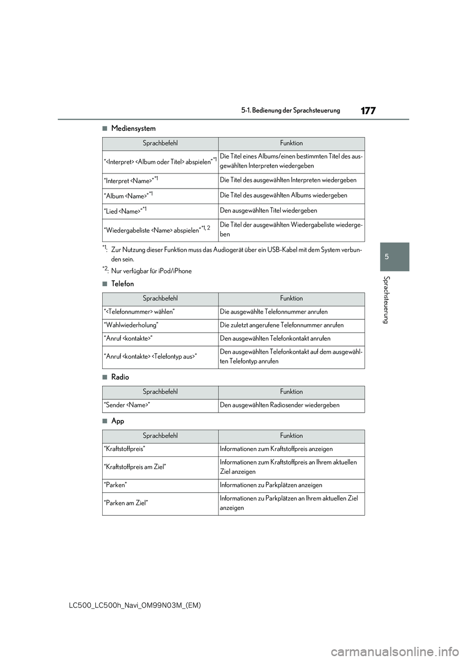 lexus LC500 2018  Navigationshandbuch (in German) 177
5
�-�$����@�-�$����I�@�/�B�W�J�@�0�.���/���.�@�	�&�.�

5-1. Bedienung der Sprachsteuerung
Sprachsteuerung
■Mediensystem
*1: Zur Nutzung dieser Funktion muss das Audiogerät über ein U