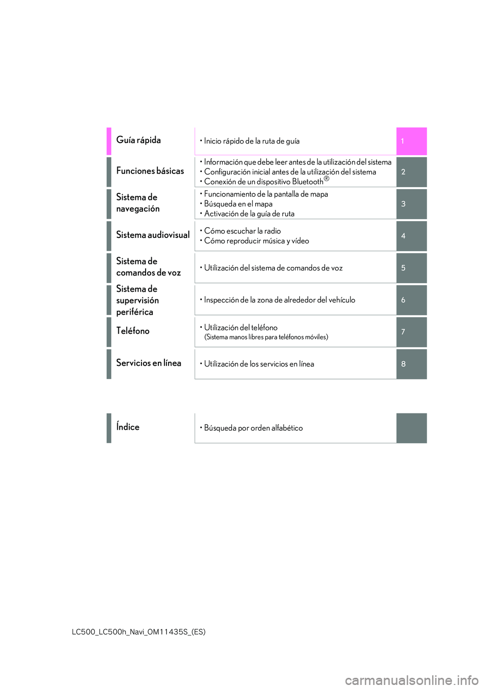 lexus LC500 2018  Manual de navegación (in Spanish) �-�$����@�-�$����I�@�/�B�W�J�@�0�.������4�@�	�&�4�

1 
7 
6
5
4
3
2
8
Guía rápida• Inicio rápido de la ruta de guía
Funciones básicas
• Información que debe leer antes de la utili