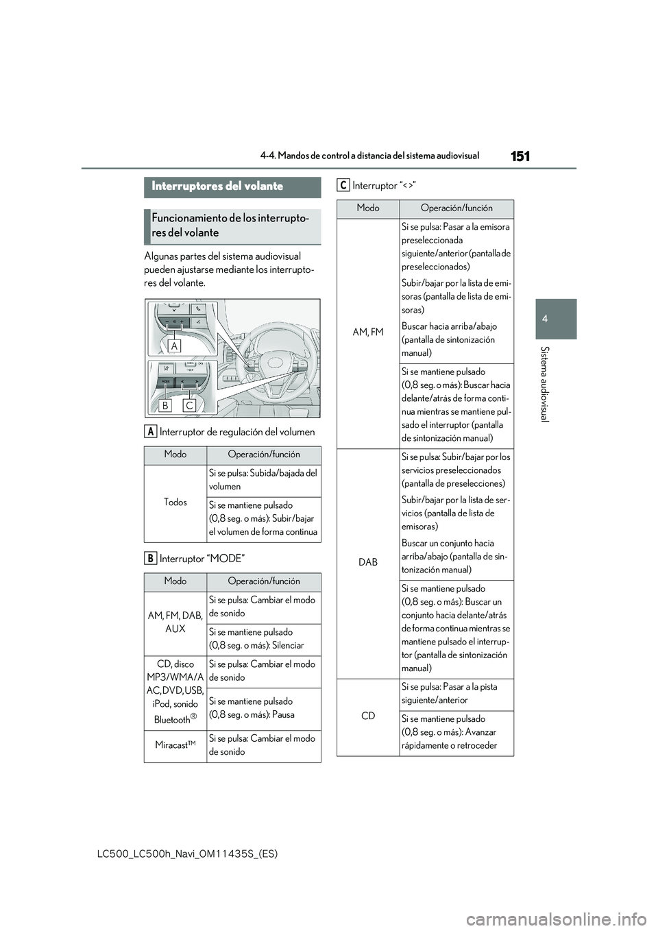lexus LC500 2018  Manual de navegación (in Spanish) 151
4
�-�$����@�-�$����I�@�/�B�W�J�@�0�.������4�@�	�&�4�

4-4. Mandos de control a distancia del sistema audiovisual
Sistema audiovisual
4-4.Mandos  de control a distancia del  sistema  aud