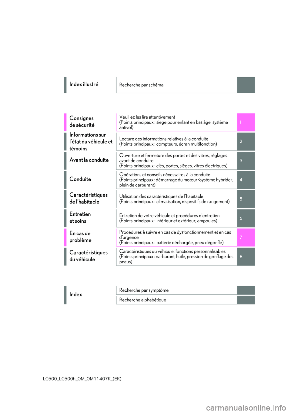 lexus LC500 2018  Manuel du propriétaire (in French) �-�$����@�-�$����I�@�0�.�@�0�.������,�@�	�&�,�

1 
6 
5
4
3
2
8
7
Index illustréRecherche par schéma
Consignes  
de sécurité
Veuillez les lire attentivement 
(Points principaux : siège