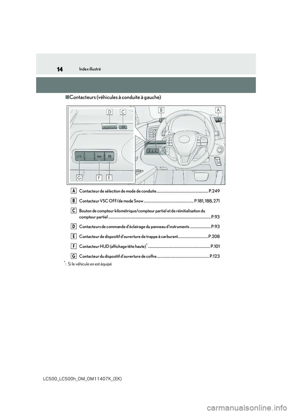 lexus LC500 2018  Manuel du propriétaire (in French) 14
�-�$����@�-�$����I�@�0�.�@�0�.������,�@�	�&�,�

Index illustré
■Contacteurs (véhicules à conduite à gauche)
Contacteur de sélection de mode de conduite ...........................