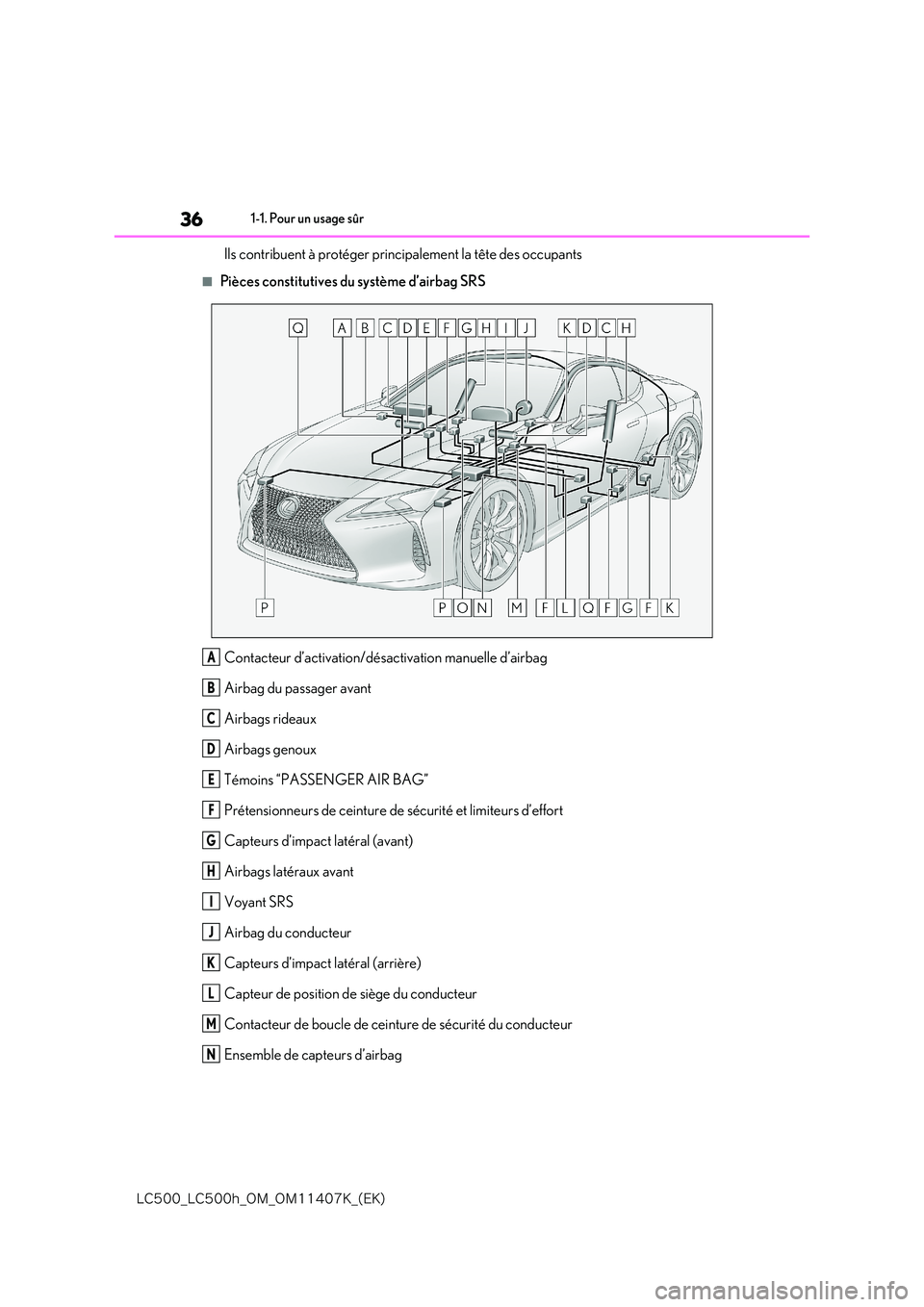 lexus LC500 2018  Manuel du propriétaire (in French) 36
�-�$����@�-�$����I�@�0�.�@�0�.������,�@�	�&�,�

1-1. Pour un usage sûr
Ils contribuent à protéger principalement la tête des occupants
■Pièces constitutives du système d’airbag
