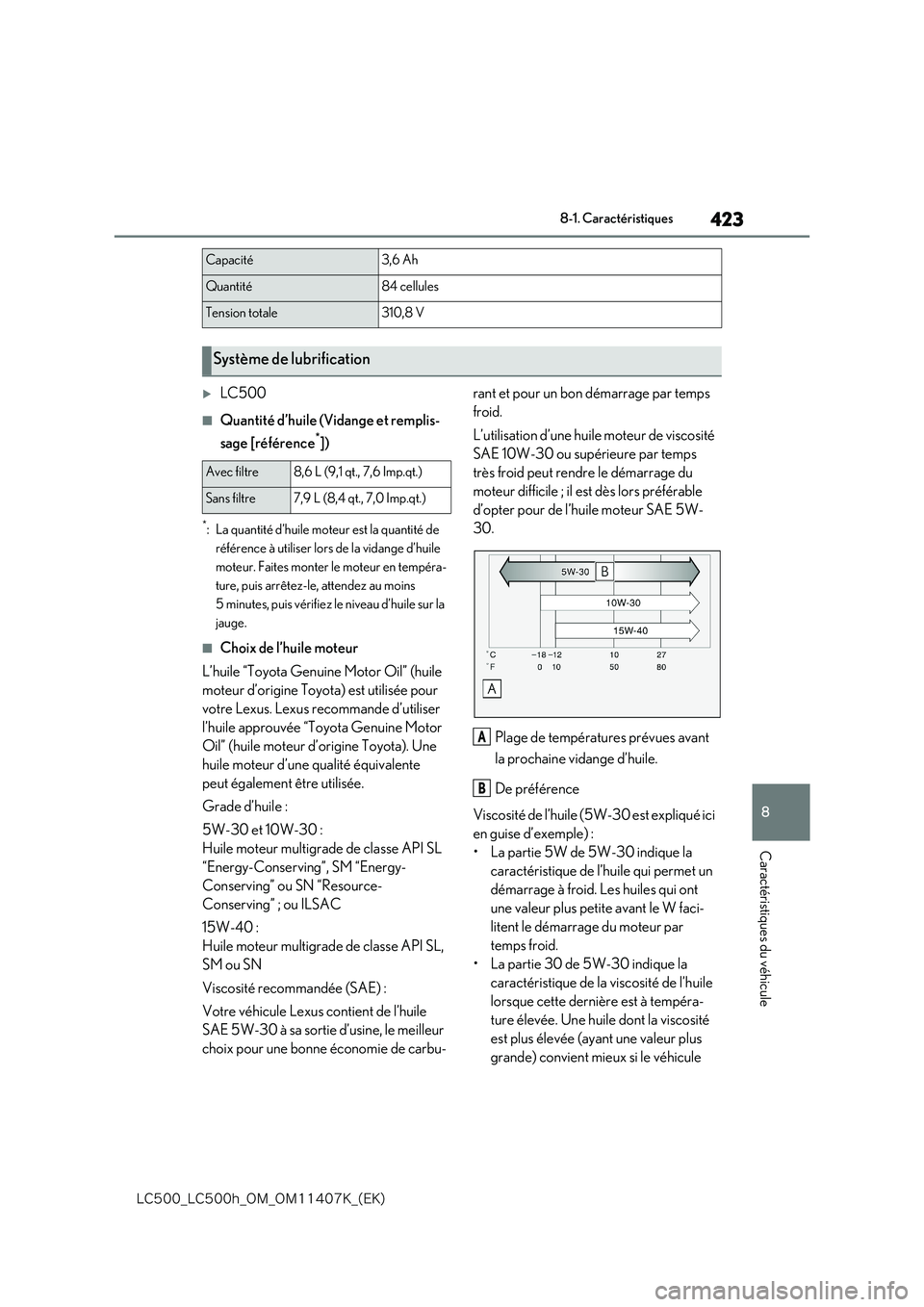 lexus LC500 2018  Manuel du propriétaire (in French) 423
8
�-�$����@�-�$����I�@�0�.�@�0�.������,�@�	�&�,�

8-1. Caractéristiques
Caractéristiques du véhicule
LC500
■Quantité d’huile (Vidange et remplis- 
sage [référence*])
*: La 