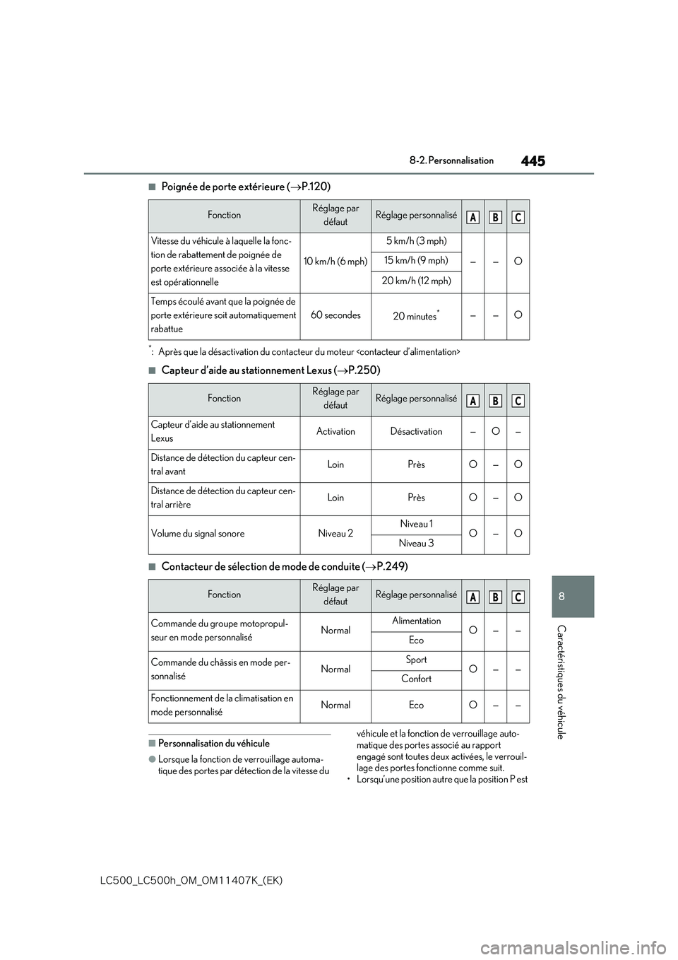 lexus LC500 2018  Manuel du propriétaire (in French) 445
8
�-�$����@�-�$����I�@�0�.�@�0�.������,�@�	�&�,�

8-2. Personnalisation
Caractéristiques du véhicule
■Poignée de porte extérieure (P.120)
*: Après que la désactivation du con