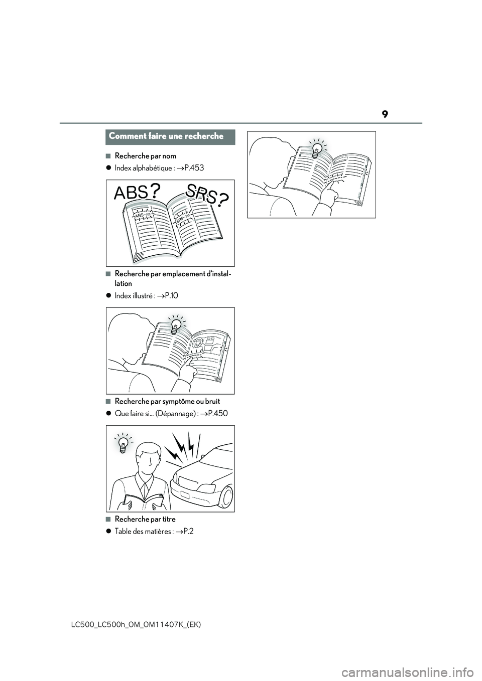lexus LC500 2018  Manuel du propriétaire (in French) 9
�-�$����@�-�$����I�@�0�.�@�0�.������,�@�	�&�,�

■Recherche par nom 
 Index alphabétique : P.453
■Recherche par emplacement d’instal- 
lation 
 Index illustré : P.10
�