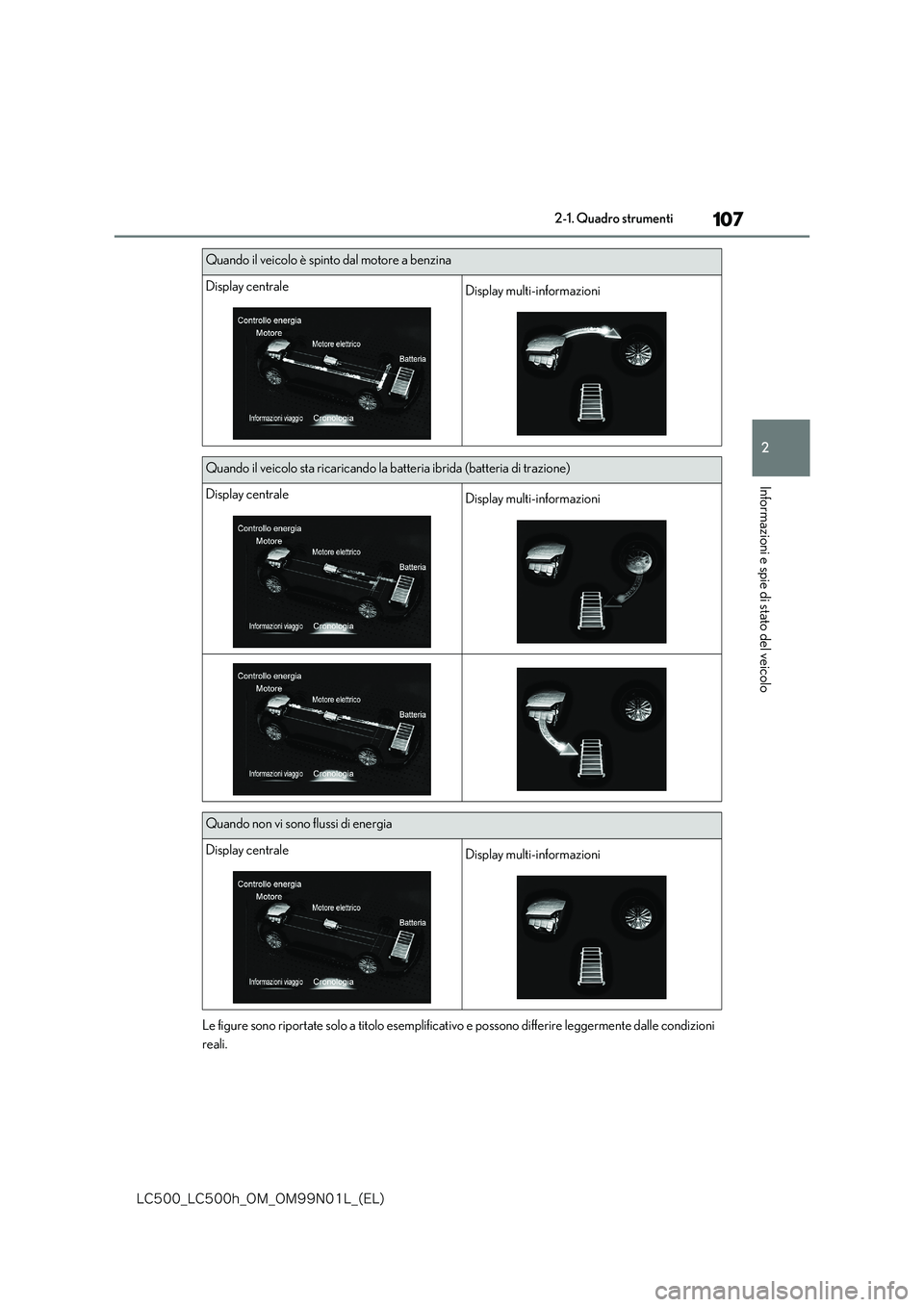 lexus LC500 2018  Manuale del proprietario (in Italian) 107
2
�-�$����@�-�$����I�@�0�.�@�0�.���/���-�@�	�&�-�

2-1. Quadro strumenti
Informazioni e spie di stato del veicolo
Le figure sono riportate solo a titolo esemplificativo e possono differi