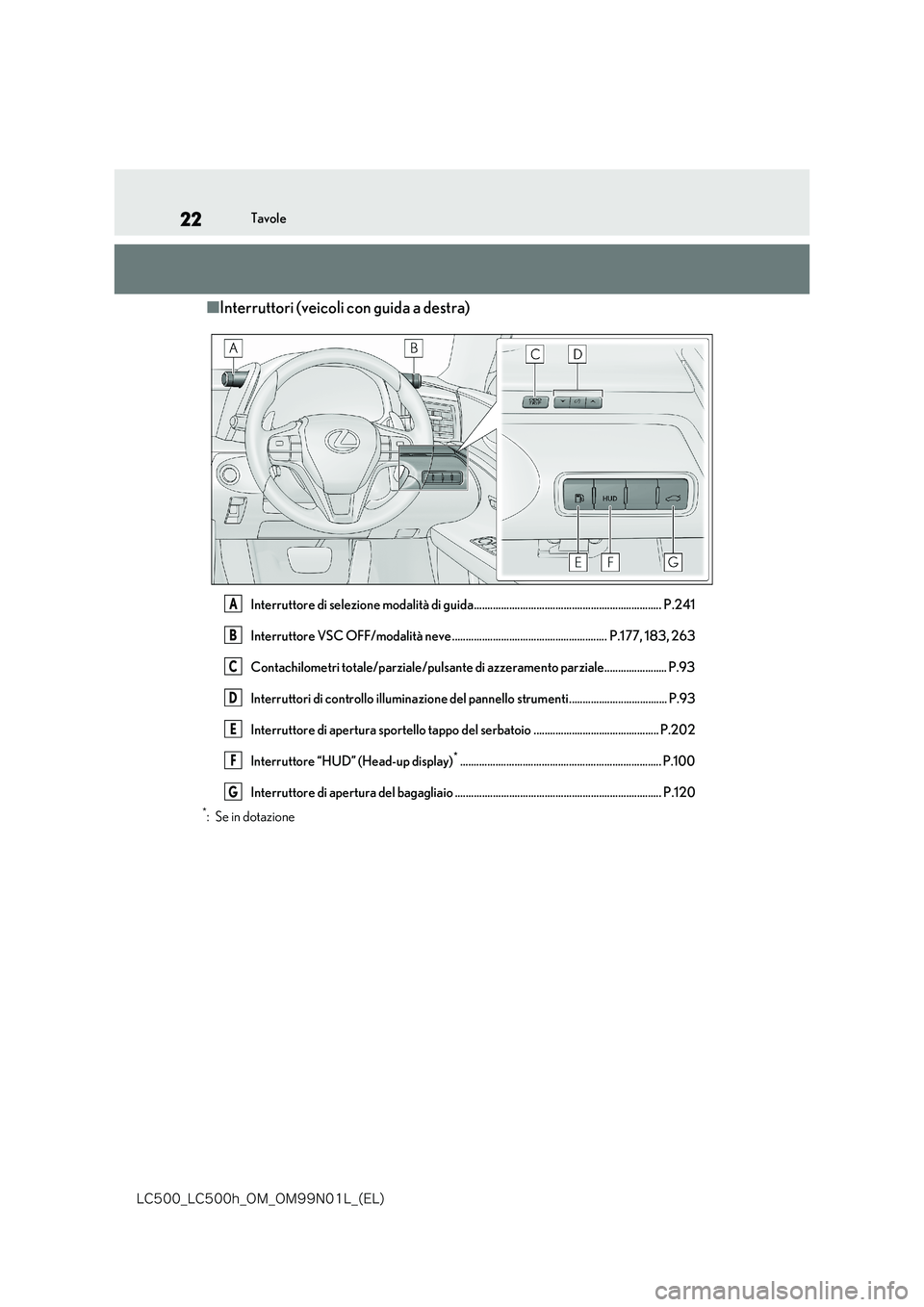 lexus LC500 2018  Manuale del proprietario (in Italian) 22
�-�$����@�-�$����I�@�0�.�@�0�.���/���-�@�	�&�-�

Tavole
■Interruttori (veicoli con guida a destra)
Interruttore di selezione modalità di guida..........................................