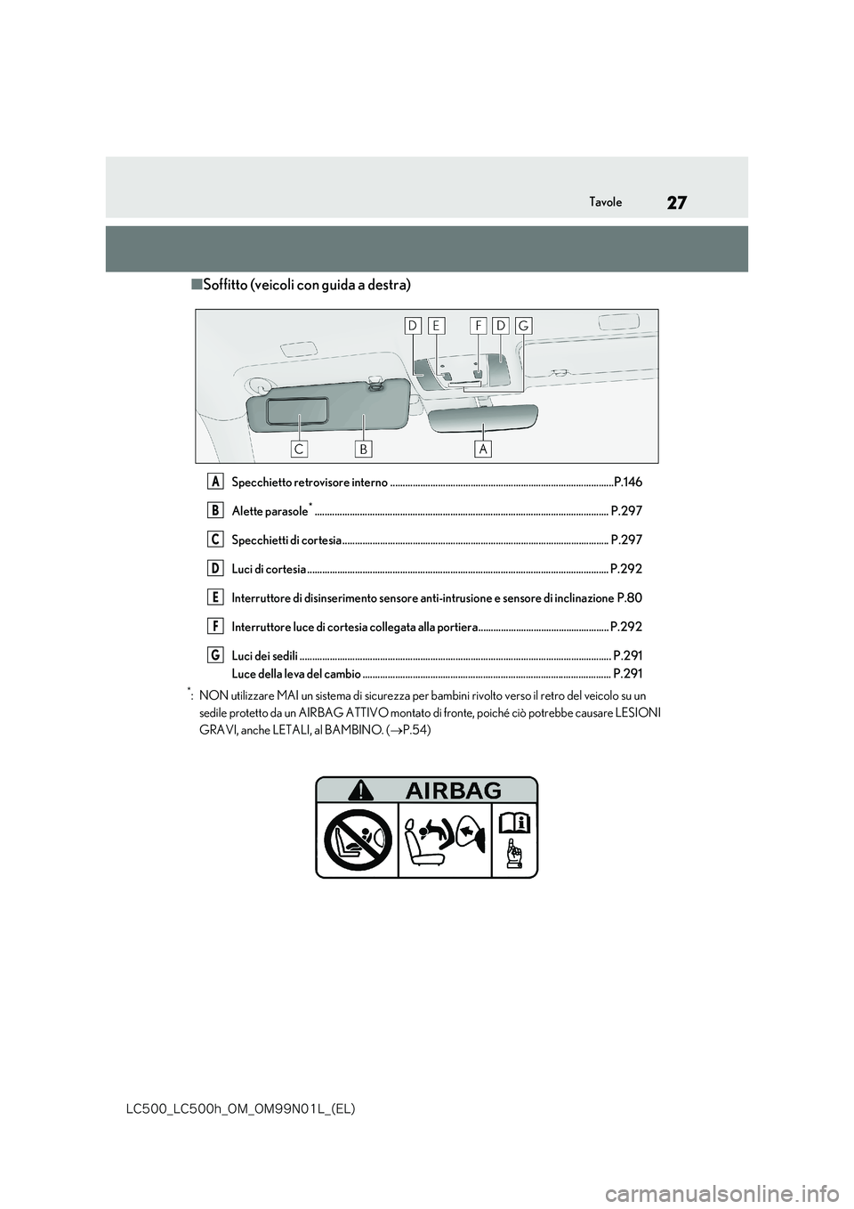 lexus LC500 2018  Manuale del proprietario (in Italian) 27
�-�$����@�-�$����I�@�0�.�@�0�.���/���-�@�	�&�-�

Tavole
■Soffitto (veicoli con guida a destra)
Specchietto retrovisore interno ..........................................................