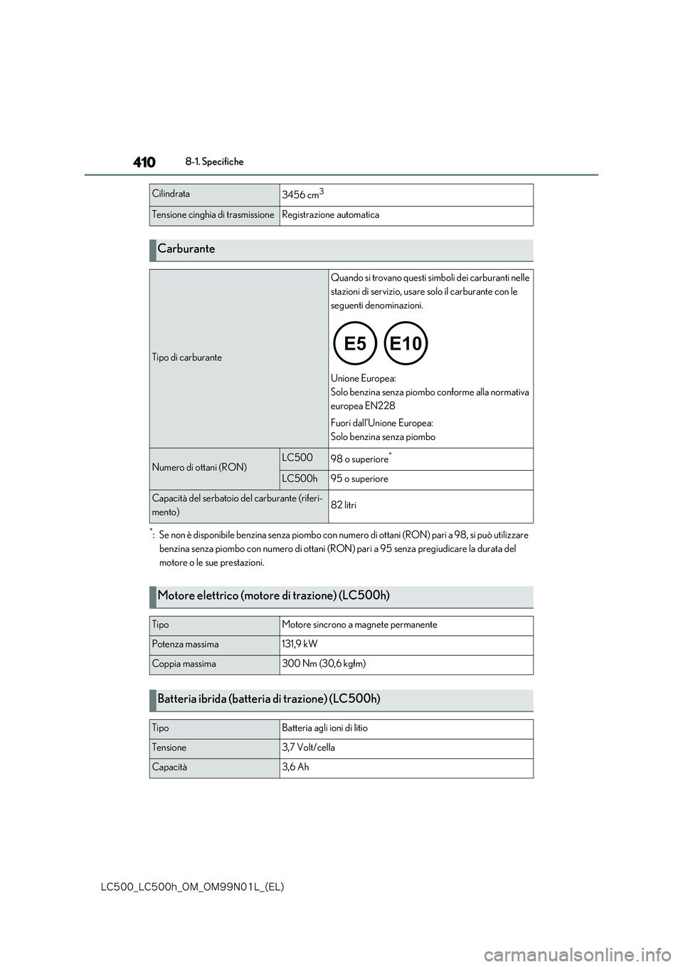 lexus LC500 2018  Manuale del proprietario (in Italian) 410
�-�$����@�-�$����I�@�0�.�@�0�.���/���-�@�	�&�-�

8-1. Specifiche
*: Se non è disponibile benzina senza piombo con numero di ottani (RON) pari a 98, si può utilizzare  
benzina senza pi