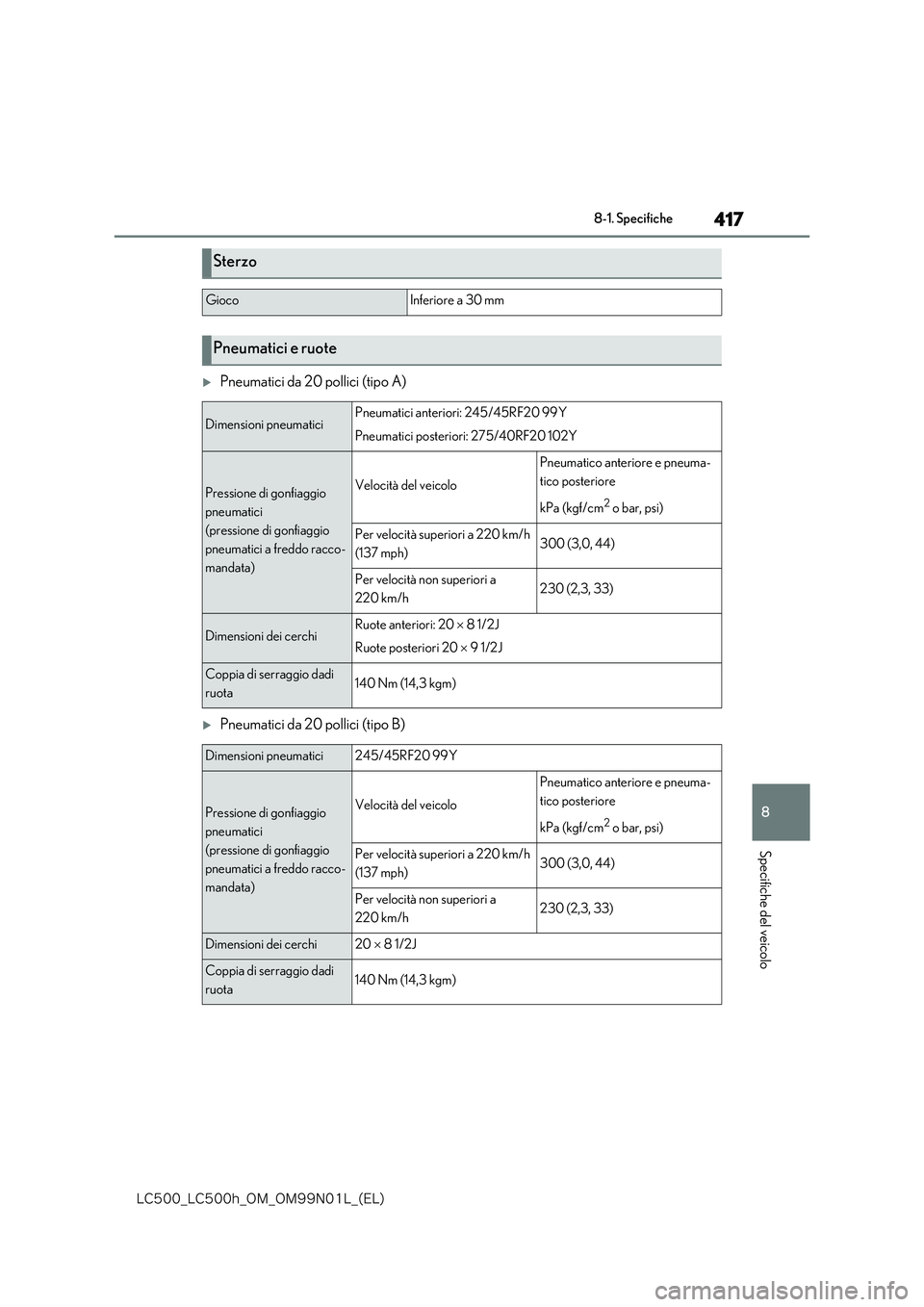 lexus LC500 2018  Manuale del proprietario (in Italian) 417
8
�-�$����@�-�$����I�@�0�.�@�0�.���/���-�@�	�&�-�

8-1. Specifiche
Specifiche del veicolo
Pneumatici da 20 pollici (tipo A)
Pneumatici da 20 pollici (tipo B)
Sterzo
GiocoInferiore 