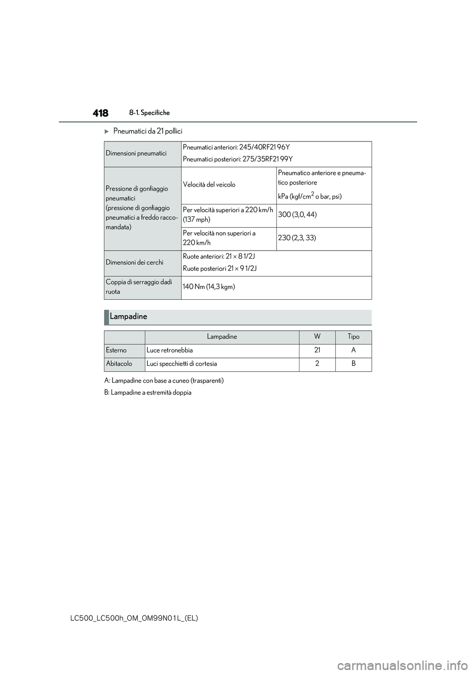 lexus LC500 2018  Manuale del proprietario (in Italian) 418
�-�$����@�-�$����I�@�0�.�@�0�.���/���-�@�	�&�-�

8-1. Specifiche
Pneumatici da 21 pollici
Dimensioni pneumaticiPneumatici anteriori: 245/40RF21 96Y 
Pneumatici posteriori: 275/35RF21 