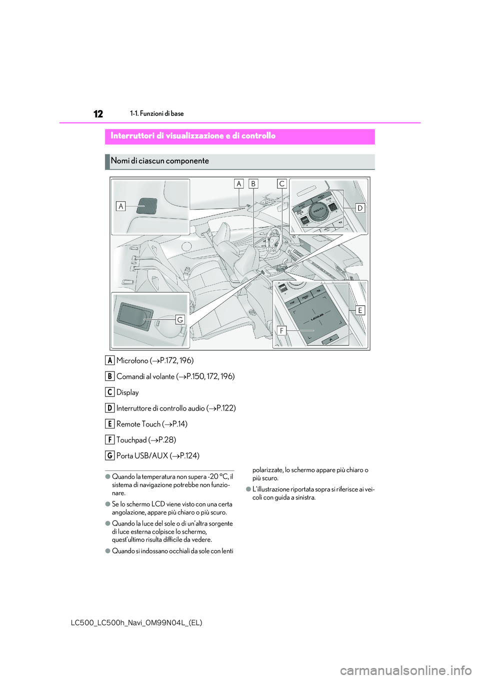 lexus LC500 2018  Manuale di navigazione (in Italian) 12
�-�$����@�-�$����I�@�/�B�W�J�@�0�.���/���-�@�	�&�-�

1-1. Funzioni di base
1-1.Funzioni di base
Microfono (P.172, 196) 
Comandi al volante ( P.150, 172, 196) 
Display
Interruttore d