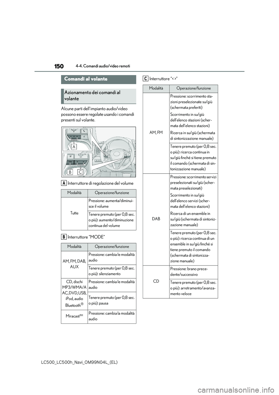 lexus LC500 2018  Manuale di navigazione (in Italian) 150
�-�$����@�-�$����I�@�/�B�W�J�@�0�.���/���-�@�	�&�-�

4-4. Comandi audio/video remoti
4-4.C omandi audio /video remoti
Alcune parti dell’impianto audio/video  
possono essere regola te 