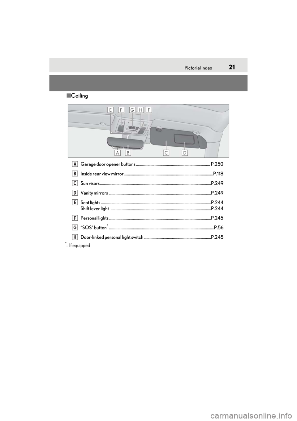 lexus LC500C 2021 / LEXUS 2021 LC500 CONVERTIBLE (OM11498U) Owners Guide 21Pictorial index
■Ceiling
Garage door opener buttons ............................................................................ P.250
Inside rear view mirror ..................................... lexus LC500C 2021 / LEXUS 2021 LC500 CONVERTIBLE (OM11498U) Owners Guide 21Pictorial index
■Ceiling
Garage door opener buttons ............................................................................ P.250
Inside rear view mirror .....................................