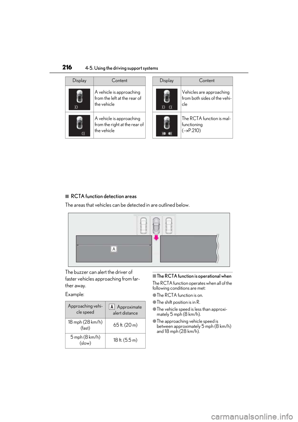 lexus LC500C 2021 Owners Manual / LEXUS 2021 LC500 CONVERTIBLE OWNERS MANUAL (OM11498U) 2164-5. Using the driving support systems
■RCTA function detection areas
The areas that vehicles can be detected in are outlined below.
The buzzer can alert the driver of
faster vehicles approachin lexus LC500C 2021 Owners Manual / LEXUS 2021 LC500 CONVERTIBLE OWNERS MANUAL (OM11498U) 2164-5. Using the driving support systems
■RCTA function detection areas
The areas that vehicles can be detected in are outlined below.
The buzzer can alert the driver of
faster vehicles approachin
