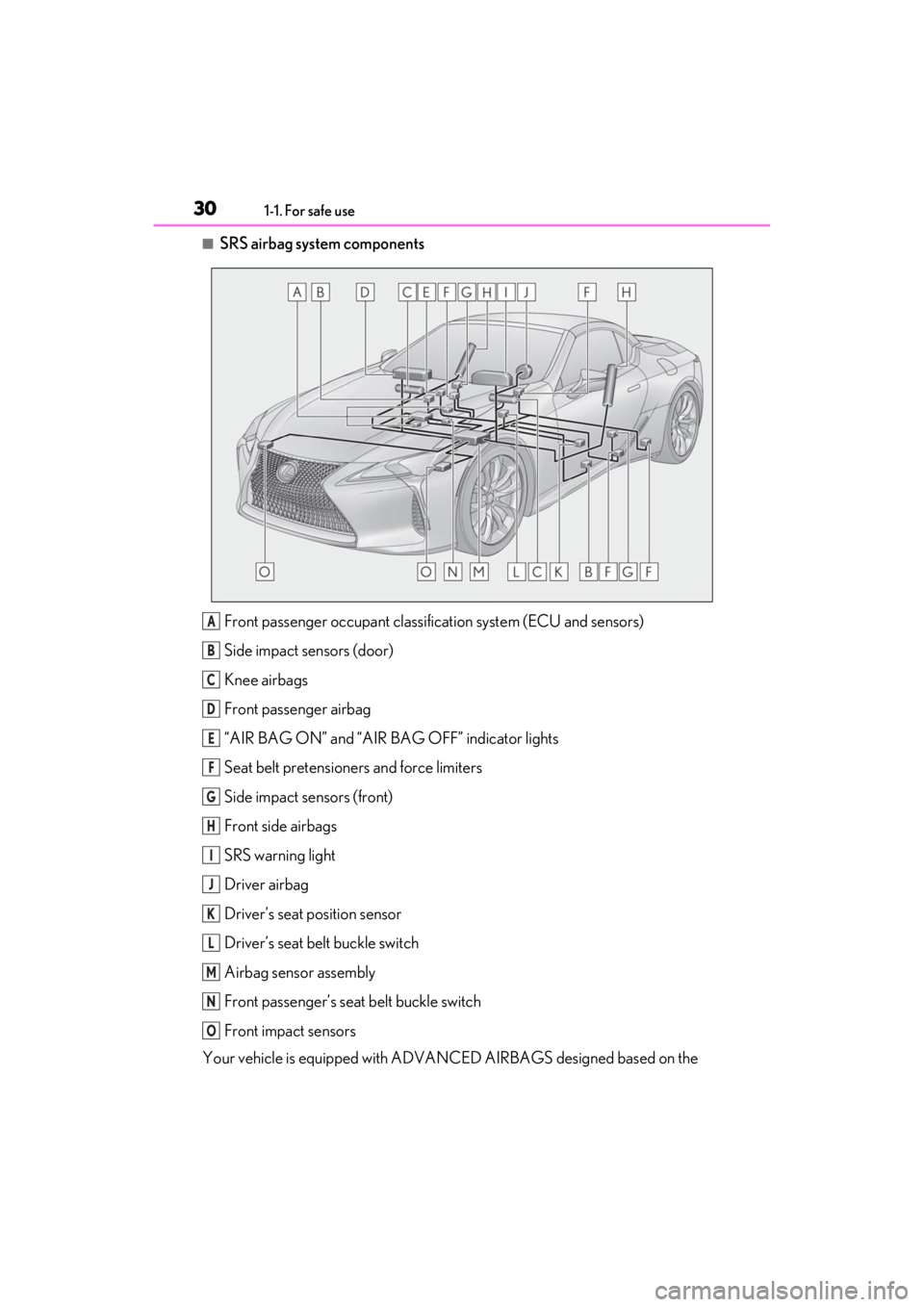 lexus LC500C 2021   / LEXUS 2021 LC500 CONVERTIBLE  (OM11498U) User Guide 301-1. For safe use
■SRS airbag system componentsFront passenger occupant classifi cation system (ECU and sensors)
Side impact sensors (door)
Knee airbags
Front passenger airbag
“AIR BAG ON” and