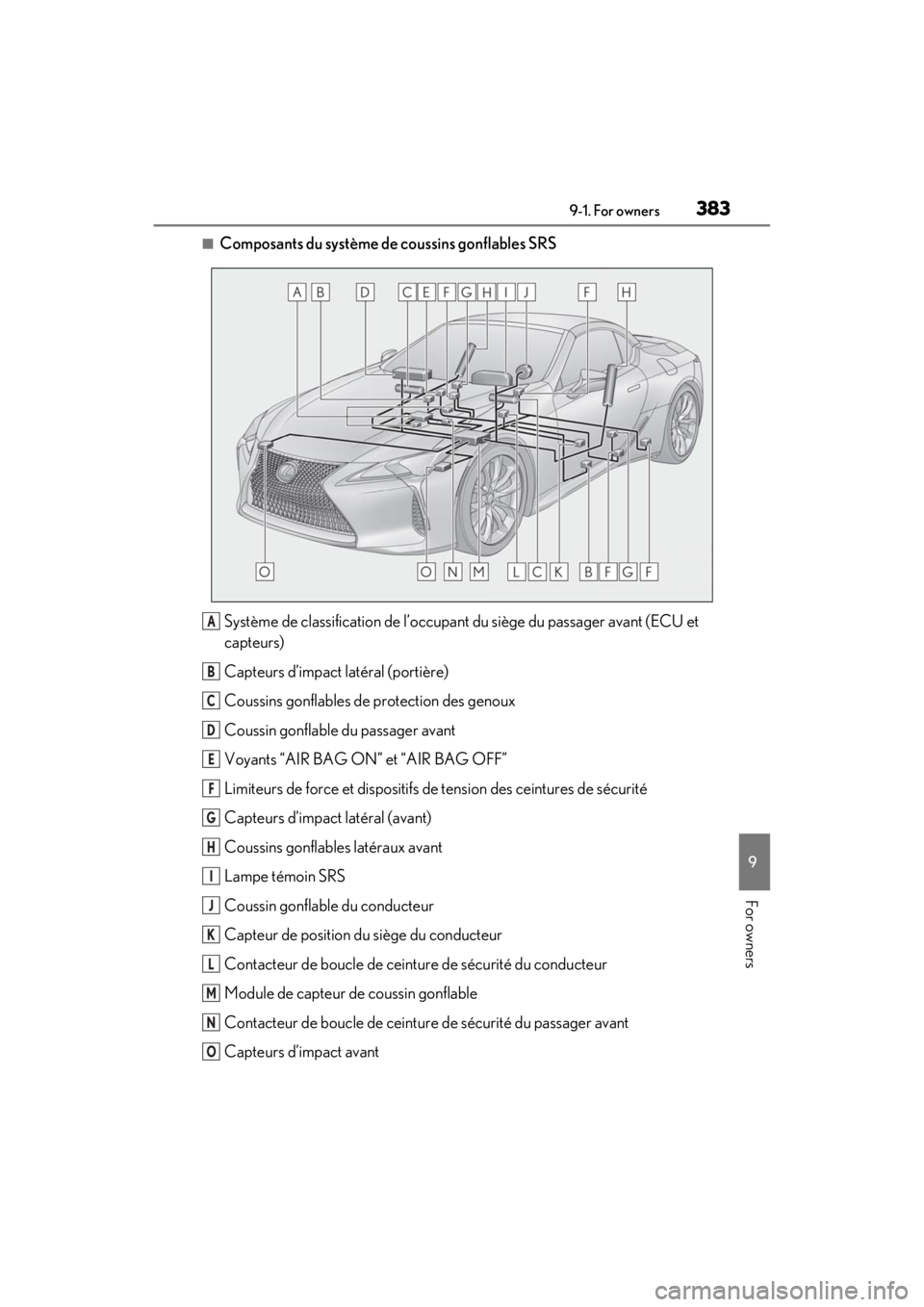 lexus LC500C 2021  Owners Manual / LEXUS 2021 LC500 CONVERTIBLE OWNERS MANUAL (OM11498U) 3839-1. For owners
9
For owners
■Composants du système de coussins gonflables SRSSystème de classification de l’occupant du siège du passager avant (ECU et 
capteurs)
Capteurs d’impact latér