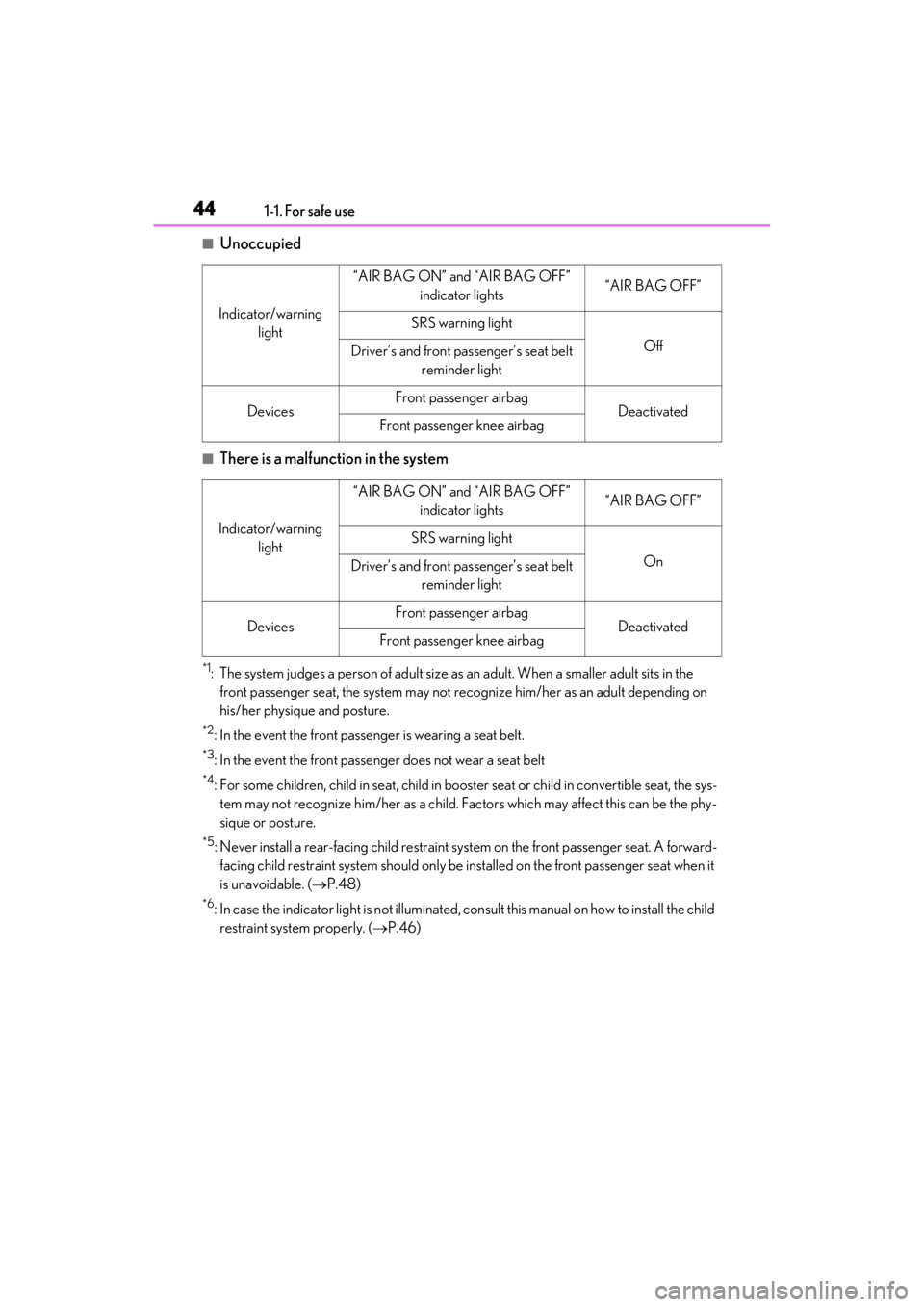 lexus LC500C 2021   / LEXUS 2021 LC500 CONVERTIBLE  (OM11498U) User Guide 441-1. For safe use
■Unoccupied
■There is a malfunction in the system
*1: The system judges a person of adult size as an adult. When a smaller adult sits in the 
front passenger seat, the system m