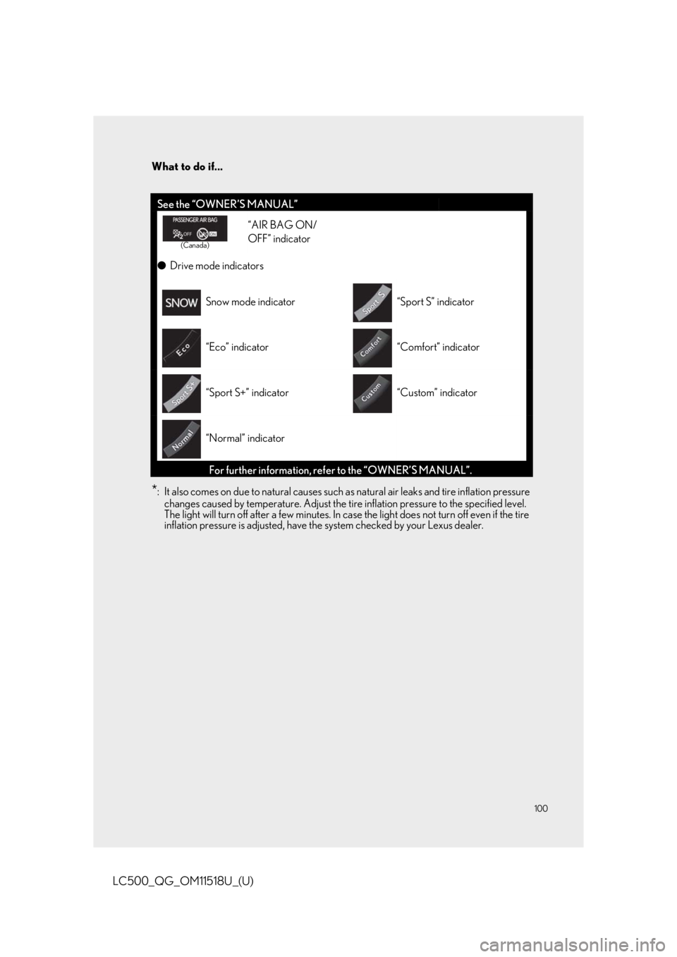 lexus LC500C 2021 Owners Manual / LEXUS 2021 LC500 CONVERTIBLE OWNERS MANUAL QUICK GUIDE (OM11518U) 100
What to do if...
LC500_QG_OM11518U_(U)
*: It also comes on due to natural causes such as natural air leaks and tire inflation pressure
changes caused by temperature. Adjust the tire inflation pre lexus LC500C 2021 Owners Manual / LEXUS 2021 LC500 CONVERTIBLE OWNERS MANUAL QUICK GUIDE (OM11518U) 100
What to do if...
LC500_QG_OM11518U_(U)
*: It also comes on due to natural causes such as natural air leaks and tire inflation pressure
changes caused by temperature. Adjust the tire inflation pre