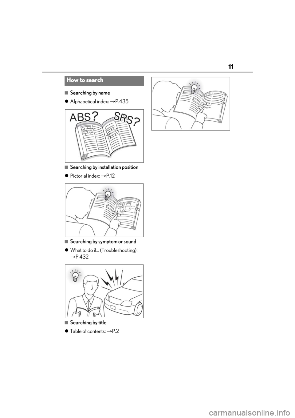 lexus LC500h 2021   / LEXUS 2021 LC500,LC500H  (OM11559U) User Guide 11
■Searching by name
 Alphabetical index:  P.435
■Searching by inst allation position
 Pictorial index:  P.12
■Searching by symptom or sound
 What to do if... (Troubleshooting): 