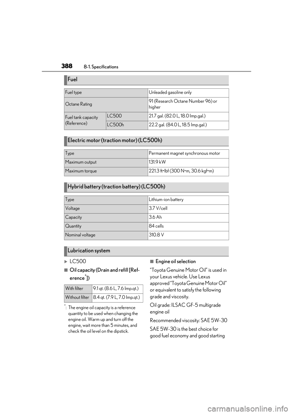 lexus LC500h 2021  Owners Manual / LEXUS 2021 LC500,LC500H OWNERS MANUAL (OM11559U) 3888-1. Specifications
LC500
■Oil capacity (Drain and refill [Ref-
erence
*])
*: The engine oil capacity is a reference quantity to be used when changing the 
engine oil. Warm up  and turn off th