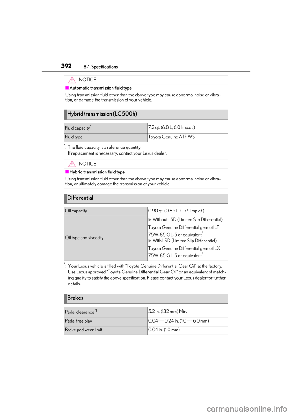 lexus LC500h 2021 Owners Manual / LEXUS 2021 LC500,LC500H OWNERS MANUAL (OM11559U) 3928-1. Specifications
*: The fluid capacity is a reference quantity.If replacement is necessary, contact your Lexus dealer.
*: Your Lexus vehicle is filled with “Toyota Genu ine Differential Gear O lexus LC500h 2021 Owners Manual / LEXUS 2021 LC500,LC500H OWNERS MANUAL (OM11559U) 3928-1. Specifications
*: The fluid capacity is a reference quantity.If replacement is necessary, contact your Lexus dealer.
*: Your Lexus vehicle is filled with “Toyota Genu ine Differential Gear O