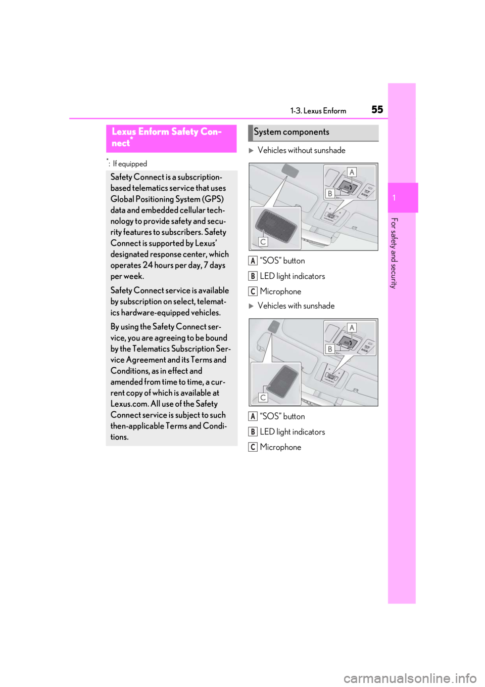 lexus LC500h 2021 / LEXUS 2021 LC500,LC500H (OM11559U) Workshop Manual 551-3. Lexus Enform
1
For safety and security
1-3.Lexus Enform
*:If equipped
Vehicles without sunshade“SOS” button
LED light indicators
Microphone
Vehicles with sunshade“SOS” button
LED lexus LC500h 2021 / LEXUS 2021 LC500,LC500H (OM11559U) Workshop Manual 551-3. Lexus Enform
1
For safety and security
1-3.Lexus Enform
*:If equipped
Vehicles without sunshade“SOS” button
LED light indicators
Microphone
Vehicles with sunshade“SOS” button
LED