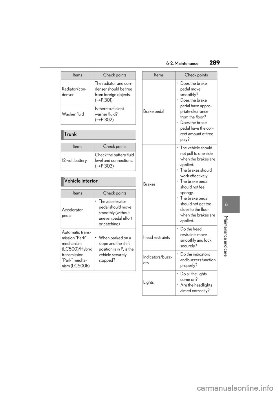lexus LC500h 2020  Owners Manual / LEXUS 2020 LC500,LC500H OWNERS MANUAL (OM11537U) 2896-2. Maintenance
6
Maintenance and care
Radiator/con-
denser
The radiator and con-
denser should be free 
from foreign objects. 
( P.301)
Washer fluid
Is there sufficient 
washer fluid? 
( P.