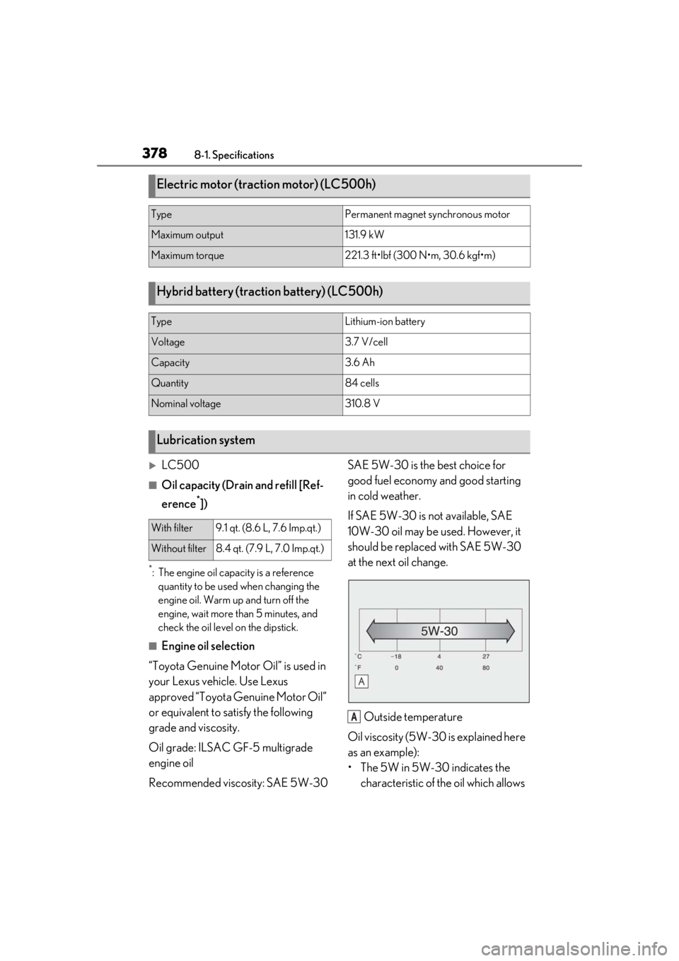 lexus LC500h 2020  Owners Manual / LEXUS 2020 LC500,LC500H OWNERS MANUAL (OM11537U) 3788-1. Specifications
LC500
■Oil capacity (Drain and refill [Ref-
erence
*])
*: The engine oil capacity is a reference quantity to be used when changing the 
engine oil. Warm up  and turn off th