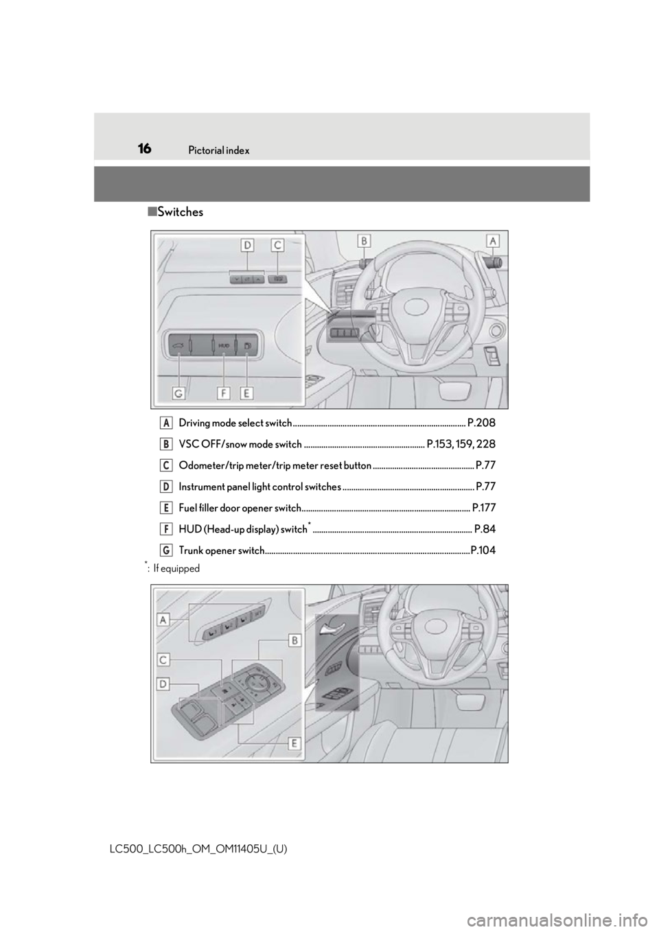 lexus LC500h 2018   / LEXUS 2018 LC500,LC500H  (OM11405U) User Guide 16Pictorial index
LC500_LC500h_OM_OM11405U_(U)
■ Switches
Driving mode select switch ................................................................................ P.208
VSC OFF/snow mode switch .