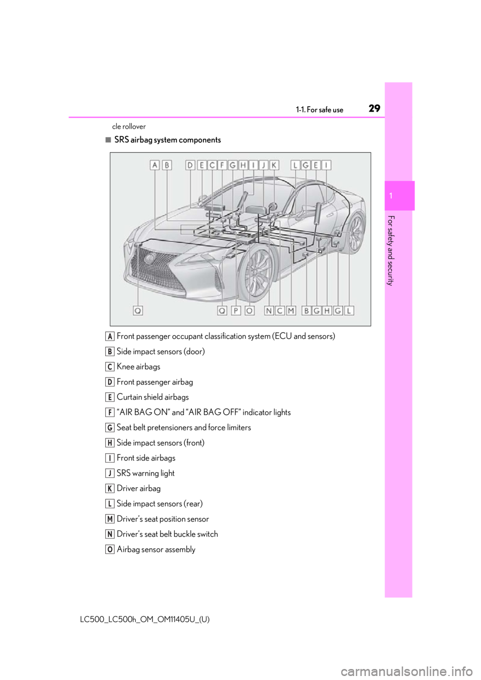 lexus LC500h 2018  Owners Manual / LEXUS 2018 LC500,LC500H OWNERS MANUAL (OM11405U) 291-1. For safe use
LC500_LC500h_OM_OM11405U_(U)
1
For safety and security
cle rollover
■SRS airbag system components Front passenger occupant classifi cation system (ECU and sensors)
Side impact se