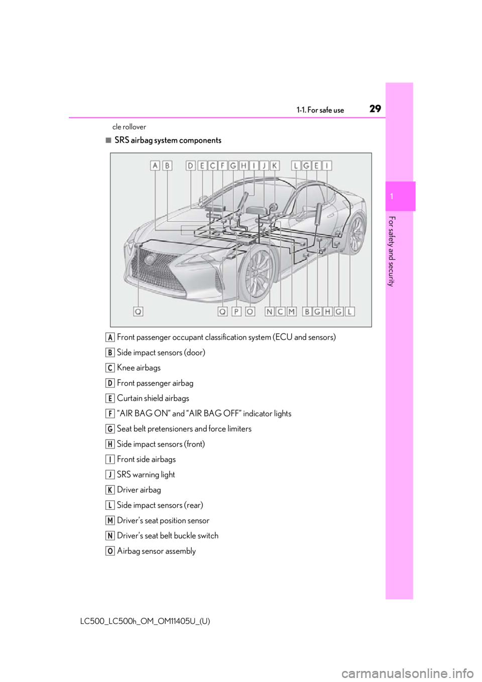 lexus LC500h 2018   / LEXUS 2018 LC500,LC500H  (OM11405U) Owners Guide 291-1. For safe use
LC500_LC500h_OM_OM11405U_(U)
1
For safety and security
cle rollover
■SRS airbag system components Front passenger occupant classifi cation system (ECU and sensors)
Side impact se