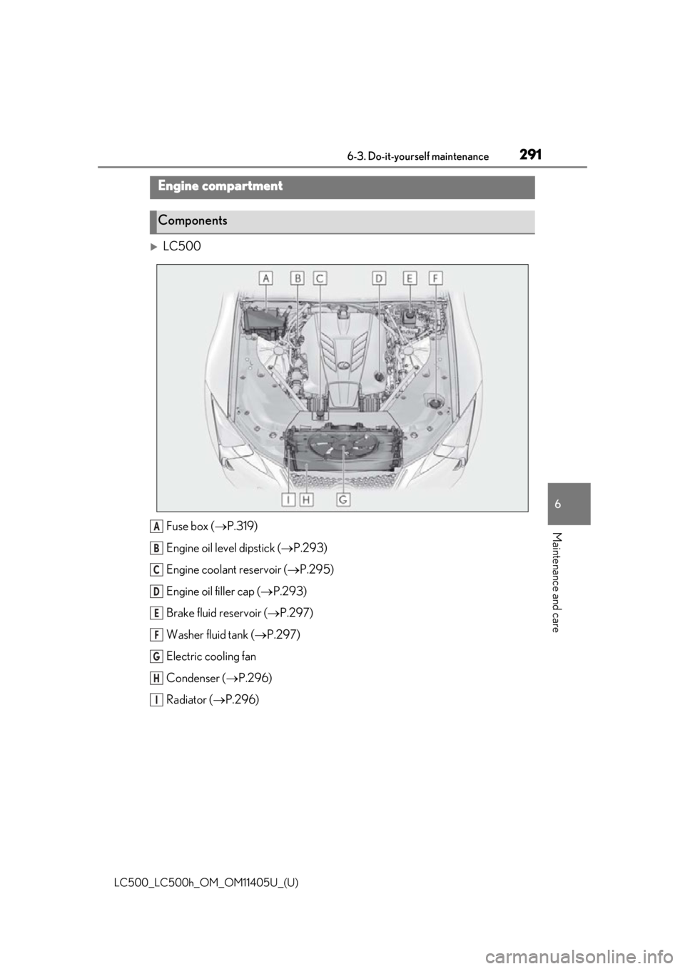 lexus LC500h 2018 Owners Manual / LEXUS 2018 LC500,LC500H OWNERS MANUAL (OM11405U) 2916-3. Do-it-yourself maintenance
LC500_LC500h_OM_OM11405U_(U)
6
Maintenance and care
LC500 Fuse box ( P.319)
Engine oil level dipstick ( P.293)
Engine coolant reservoir ( P.295)
Engine o lexus LC500h 2018 Owners Manual / LEXUS 2018 LC500,LC500H OWNERS MANUAL (OM11405U) 2916-3. Do-it-yourself maintenance
LC500_LC500h_OM_OM11405U_(U)
6
Maintenance and care
LC500 Fuse box ( P.319)
Engine oil level dipstick ( P.293)
Engine coolant reservoir ( P.295)
Engine o