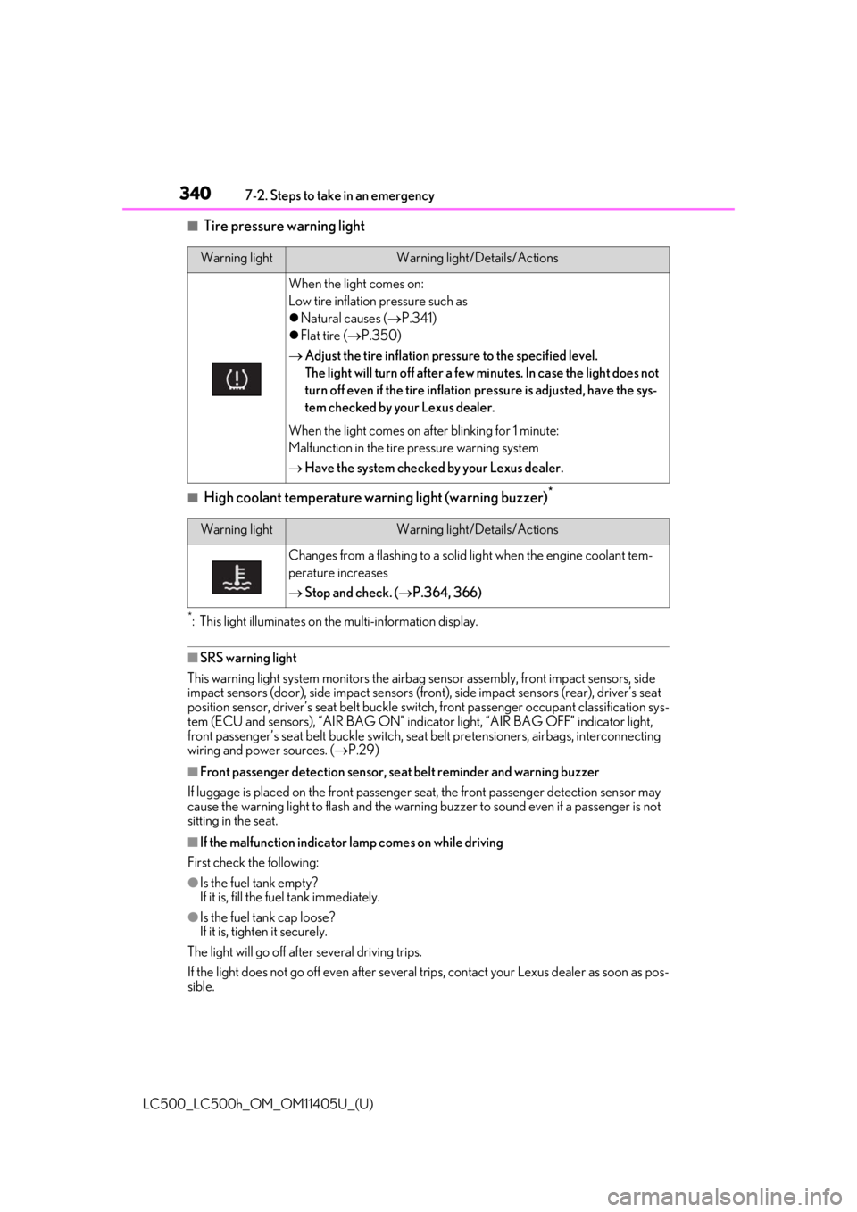 lexus LC500h 2018   / LEXUS 2018 LC500,LC500H  (OM11405U) Service Manual 3407-2. Steps to take in an emergency
LC500_LC500h_OM_OM11405U_(U)
■Tire pressure warning light
■High coolant temperature warning light (warning buzzer)*
*: This light illuminates on the multi-inf