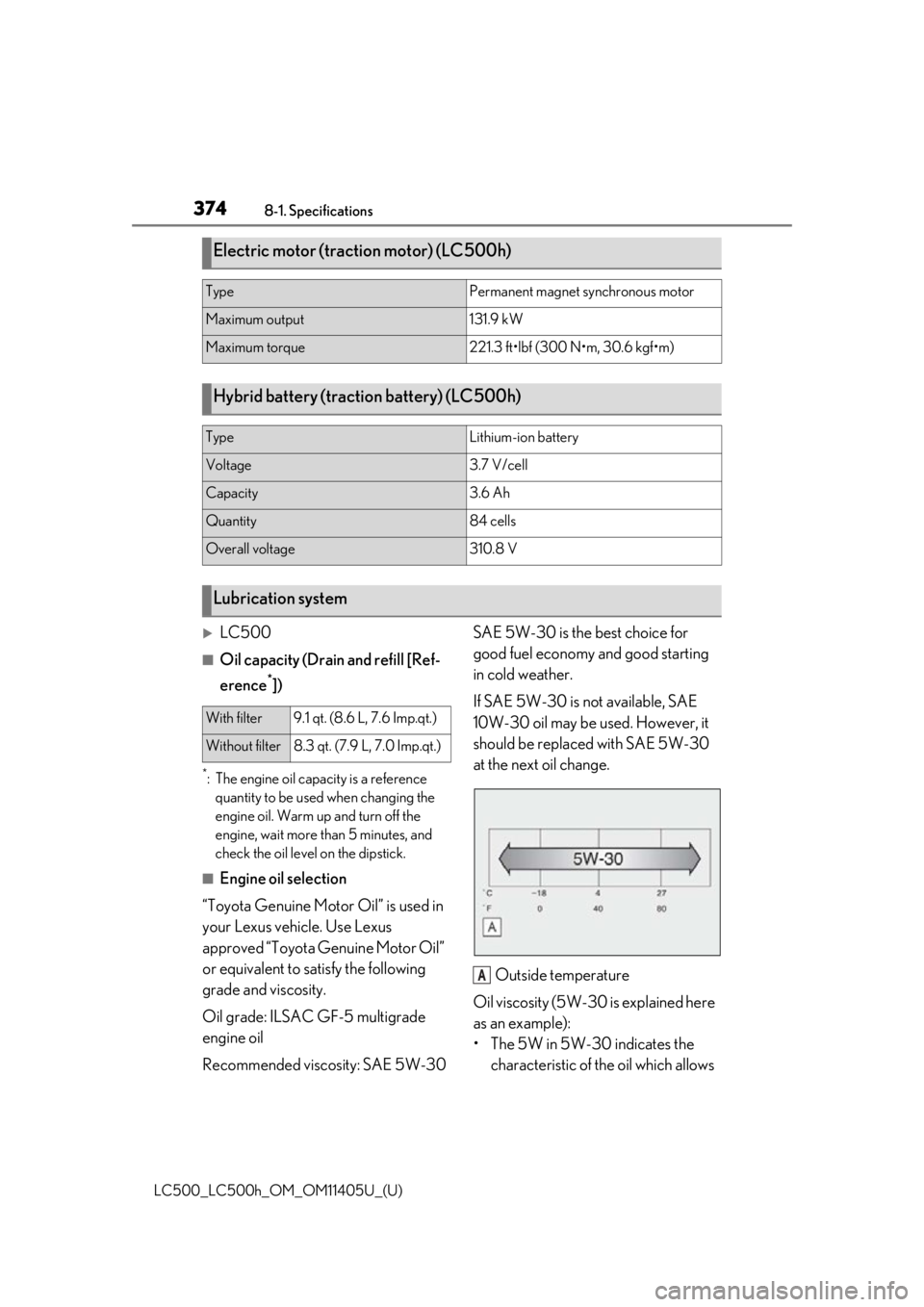 lexus LC500h 2018   / LEXUS 2018 LC500,LC500H  (OM11405U) Repair Manual 3748-1. Specifications
LC500_LC500h_OM_OM11405U_(U)
LC500
■Oil capacity (Drain and refill [Ref-
erence
*])
*: The engine oil capacity is a reference quantity to be used when changing the 
engine 