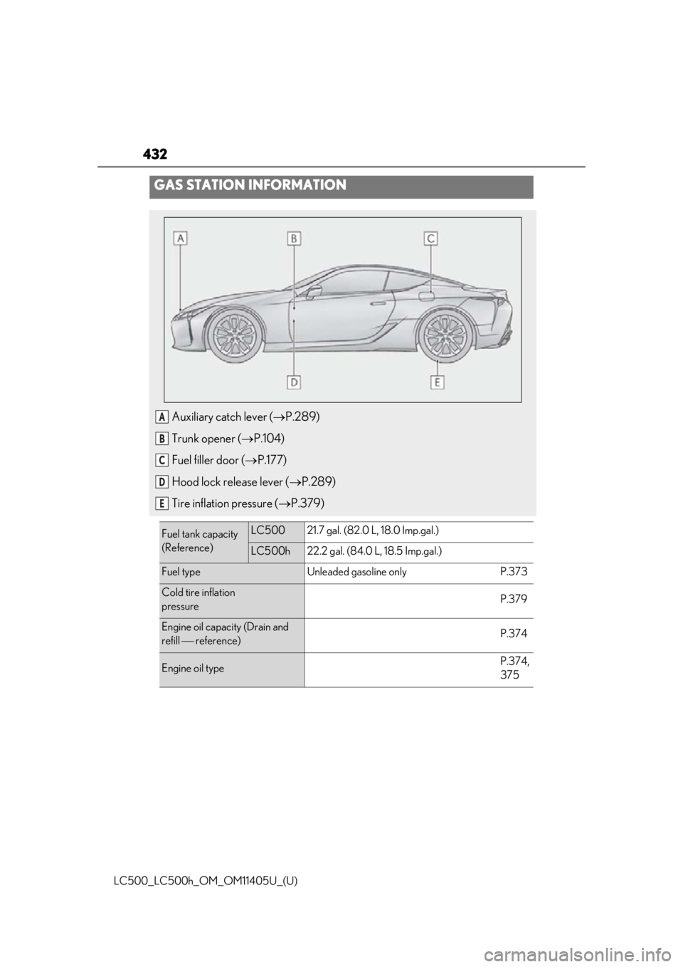 lexus LC500h 2018 Owners Manual / LEXUS 2018 LC500,LC500H OWNERS MANUAL (OM11405U) 432
LC500_LC500h_OM_OM11405U_(U)
GAS STATION INFORMATION
Auxiliary catch lever (P.289)
Trunk opener ( P.104)
Fuel filler door ( P.177)
Hood lock release lever ( P.289)
Tire inflation press lexus LC500h 2018 Owners Manual / LEXUS 2018 LC500,LC500H OWNERS MANUAL (OM11405U) 432
LC500_LC500h_OM_OM11405U_(U)
GAS STATION INFORMATION
Auxiliary catch lever (P.289)
Trunk opener ( P.104)
Fuel filler door ( P.177)
Hood lock release lever ( P.289)
Tire inflation press