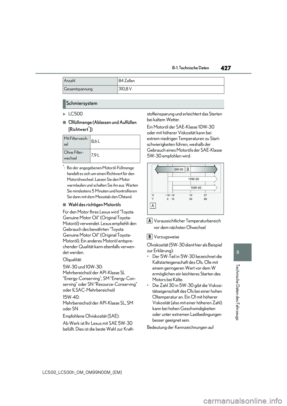 lexus LC500h 2018  Betriebsanleitung (in German) 427
8
�-�$����@�-�$����I�@�0�.�@�0�.���/���.�@�	�&�.�

8-1. Technische Daten
Technische Daten des Fahrzeugs
LC500
■Ölfüllmenge (Ablassen und Auffüllen  
[Richtwert*])
*: Bei der ange