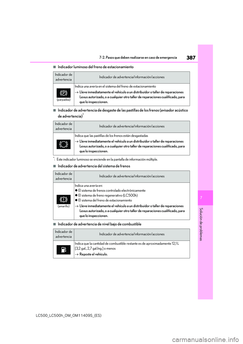 lexus LC500h 2018  Manual del propietario (in Spanish) 387
7
�-�$����@�-�$����I�@�0�.�@�0�.������4�@�	�&�4�

7-2. Pasos que deben realizarse en caso de emergencia
Solución de problemas
■Indicador luminoso del freno de estacionamiento
■Indi