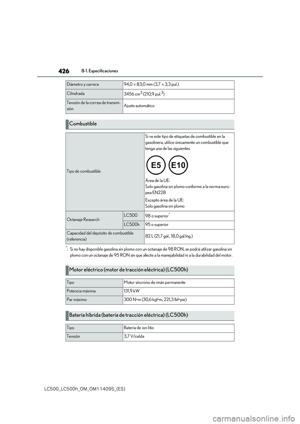 lexus LC500h 2018  Manual del propietario (in Spanish) 426
�-�$����@�-�$����I�@�0�.�@�0�.������4�@�	�&�4�

8-1. Especificaciones
*: Si no hay disponible gasolina sin plomo con un octanaje de 98 RON, se podrá utilizar gasolina sin  
plomo con u