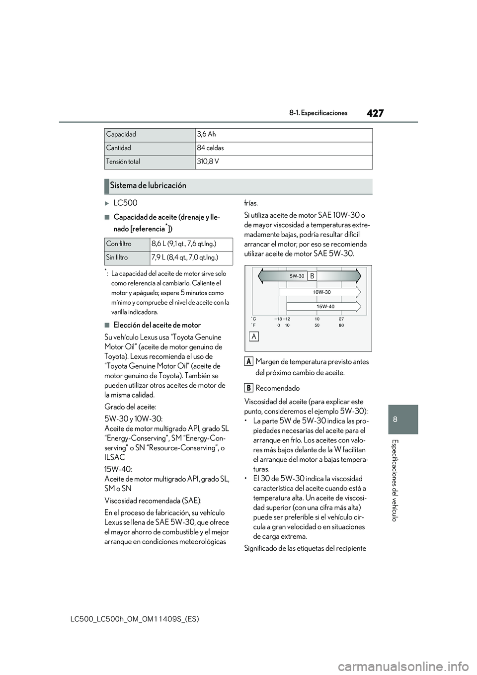 lexus LC500h 2018  Manual del propietario (in Spanish) 427
8
�-�$����@�-�$����I�@�0�.�@�0�.������4�@�	�&�4�

8-1. Especificaciones
Especificaciones del vehículo
LC500
■Capacidad de aceite (drenaje y lle- 
nado [referencia*])
*: La capacid