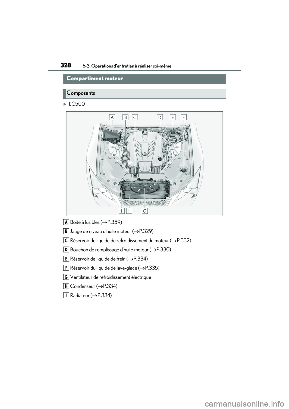 lexus LC500h 2018 Manuel du propriétaire (in French) / Manuel du propriétaire - LC 500, LC 500h 3286-3. Opérations d’entretien à réaliser soi-même
LC500_LC500h_OM_OM11405D_(D)
LC500Boîte à fusibles ( P.359)
Jauge de niveau d’huile moteur ( P.329)
Réservoir de liquide de refro lexus LC500h 2018 Manuel du propriétaire (in French) / Manuel du propriétaire - LC 500, LC 500h 3286-3. Opérations d’entretien à réaliser soi-même
LC500_LC500h_OM_OM11405D_(D)
LC500Boîte à fusibles ( P.359)
Jauge de niveau d’huile moteur ( P.329)
Réservoir de liquide de refro