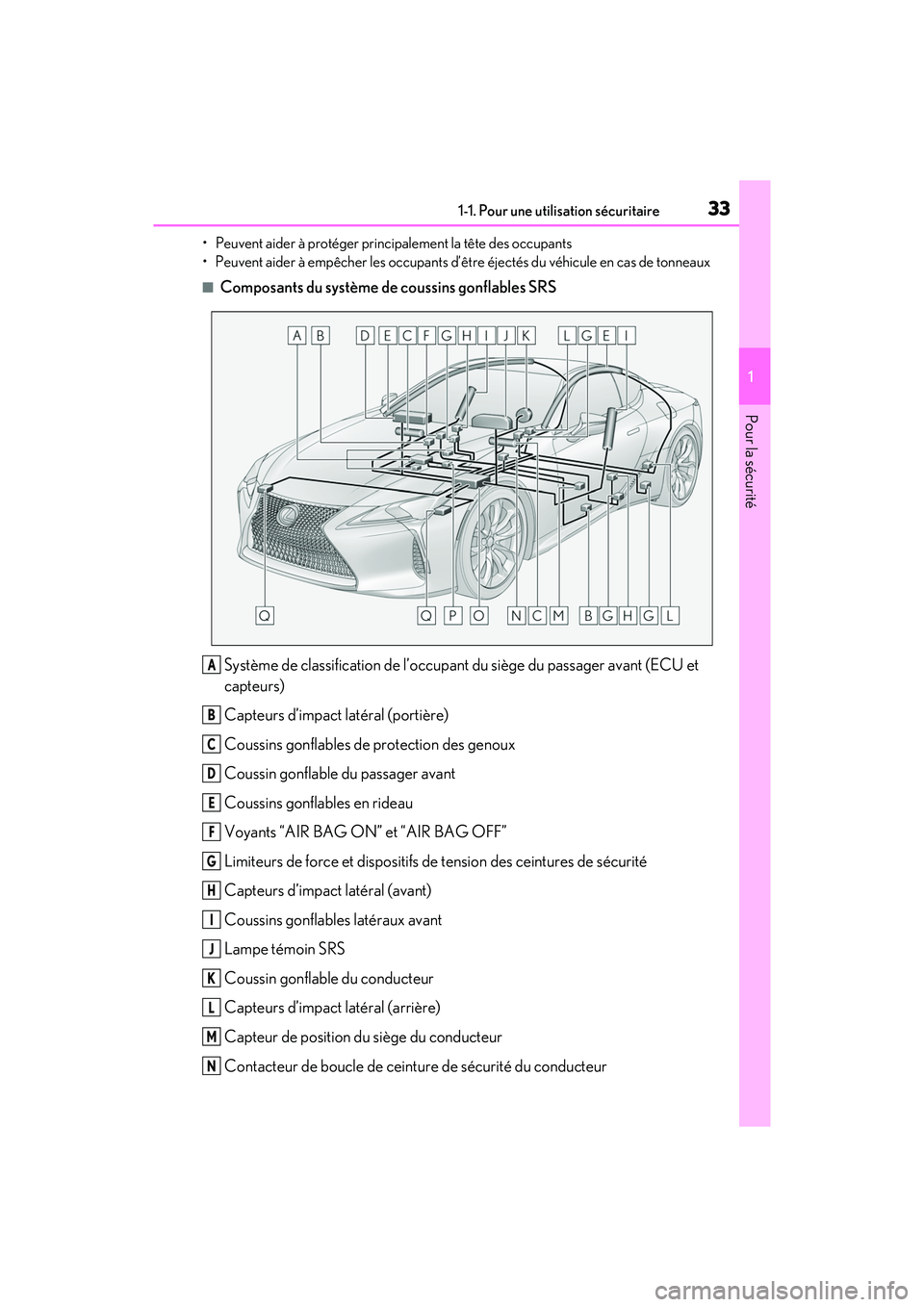 lexus LC500h 2018  Manuel du propriétaire (in French) / Manuel du propriétaire - LC 500, LC 500h 331-1. Pour une utilisation sécuritaire
LC500_LC500h_OM_OM11405D_(D)
1
Pour la sécurité
• Peuvent aider à protéger principalement la tête des occupants
• Peuvent aider à empêcher les occup