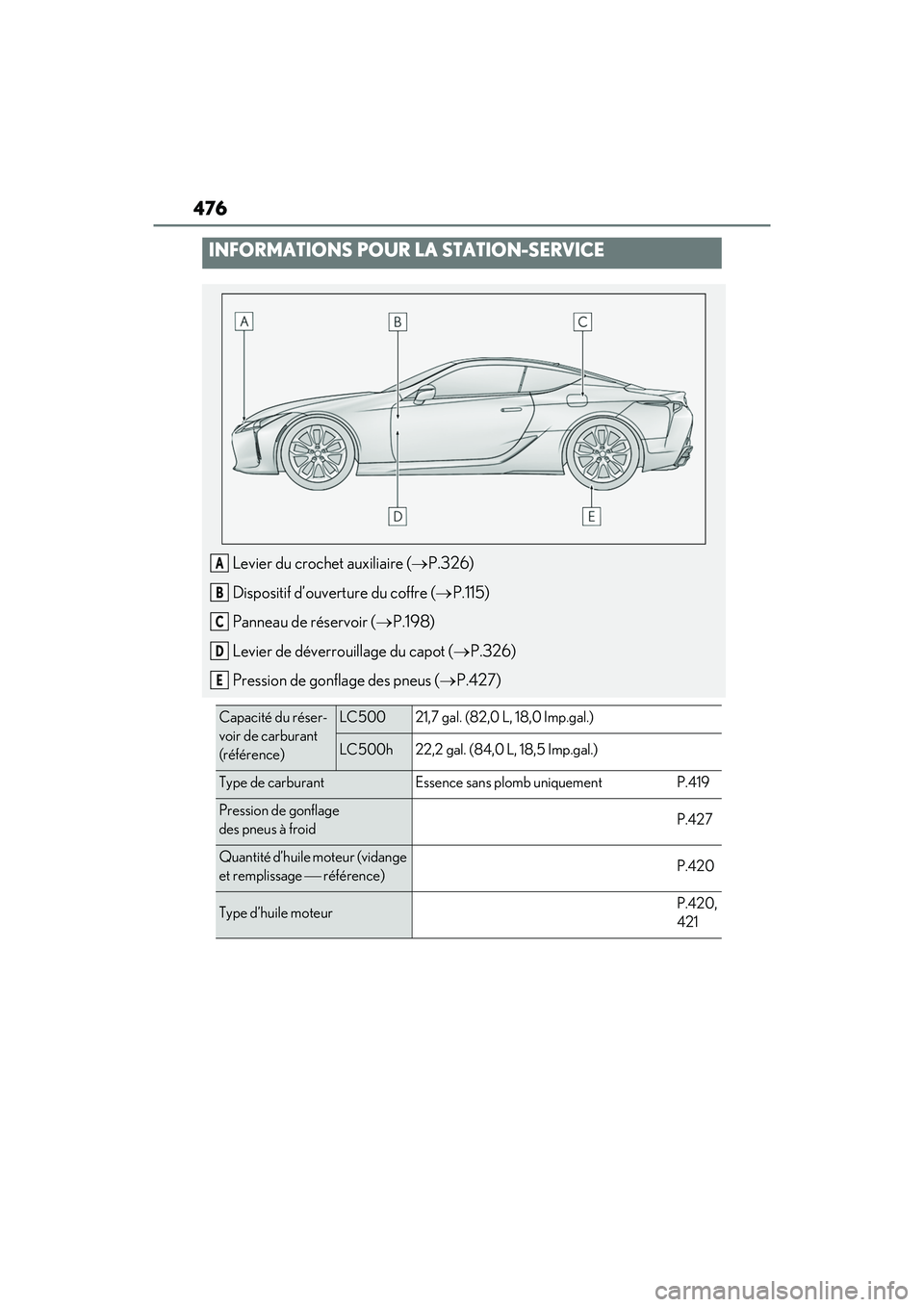 lexus LC500h 2018 Manuel du propriétaire (in French) / Manuel du propriétaire - LC 500, LC 500h 476
LC500_LC500h_OM_OM11405D_(D)
INFORMATIONS POUR LA STATION-SERVICE
Levier du crochet auxiliaire (P.326)
Dispositif d’ouverture du coffre ( P.115)
Panneau de réservoir ( P.198)
Levier de lexus LC500h 2018 Manuel du propriétaire (in French) / Manuel du propriétaire - LC 500, LC 500h 476
LC500_LC500h_OM_OM11405D_(D)
INFORMATIONS POUR LA STATION-SERVICE
Levier du crochet auxiliaire (P.326)
Dispositif d’ouverture du coffre ( P.115)
Panneau de réservoir ( P.198)
Levier de