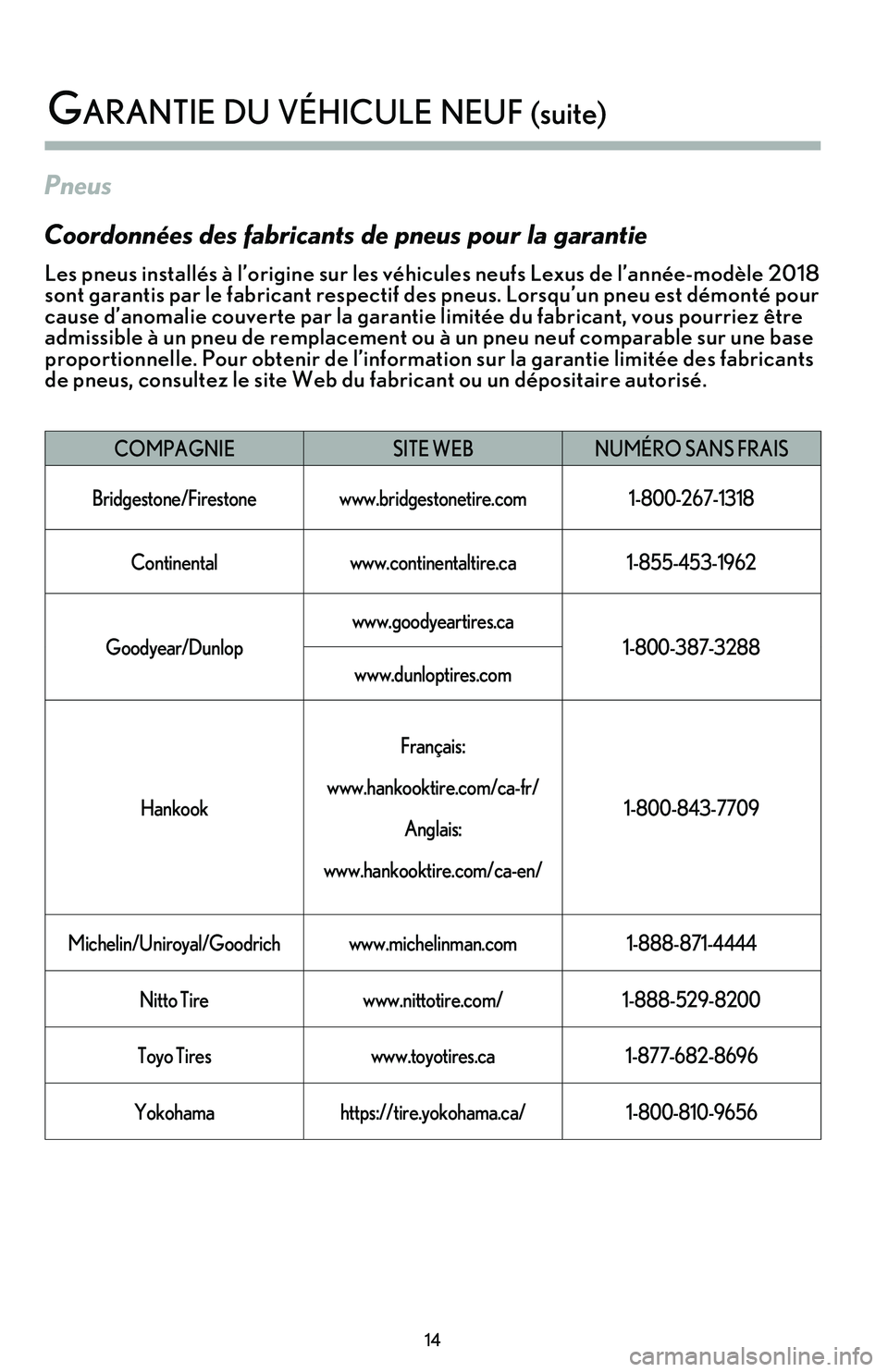 lexus LC500h 2018 Manuel du propriétaire (in French) / Guide de la garantie et des services - LC 500, LC 500h 14
Pneus
Coordonnées des fa\bricants de pneus pour la garantie
Les pneus installés à l’origine sur les véhicules neufs Lexus de l’année-modèle \f018
sont garantis par le fabricant respectif lexus LC500h 2018 Manuel du propriétaire (in French) / Guide de la garantie et des services - LC 500, LC 500h 14
Pneus
Coordonnées des fa\bricants de pneus pour la garantie
Les pneus installés à l’origine sur les véhicules neufs Lexus de l’année-modèle \f018
sont garantis par le fabricant respectif