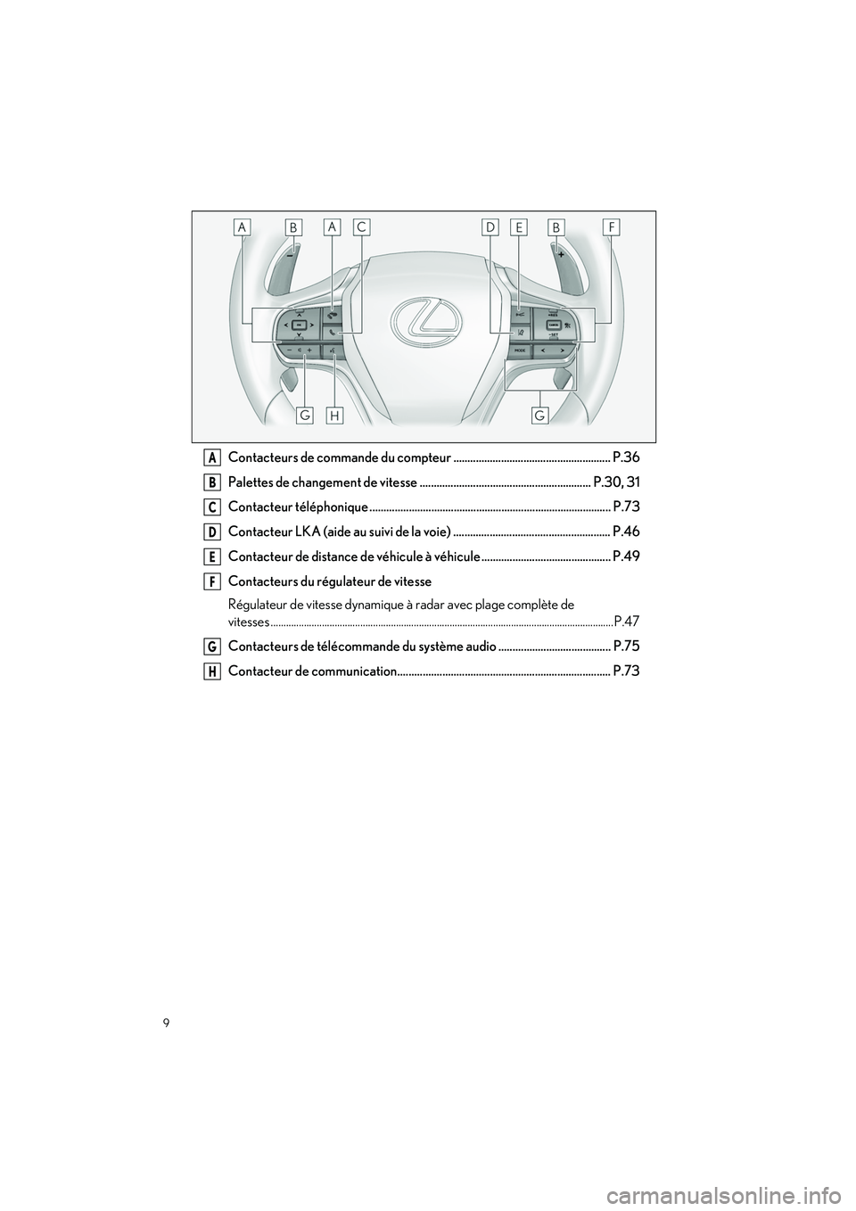 lexus LC500h 2018 Manuel du propriétaire (in French) / Guide rapide du manuel du propriétaire - LC 500, LC 500h 9
LC500_LC500h_QG_OM11444D_(D)
Contacteurs de commande du compteur ........................................................ P.36
Palettes de changement de vitesse ..................................... lexus LC500h 2018 Manuel du propriétaire (in French) / Guide rapide du manuel du propriétaire - LC 500, LC 500h 9
LC500_LC500h_QG_OM11444D_(D)
Contacteurs de commande du compteur ........................................................ P.36
Palettes de changement de vitesse .....................................