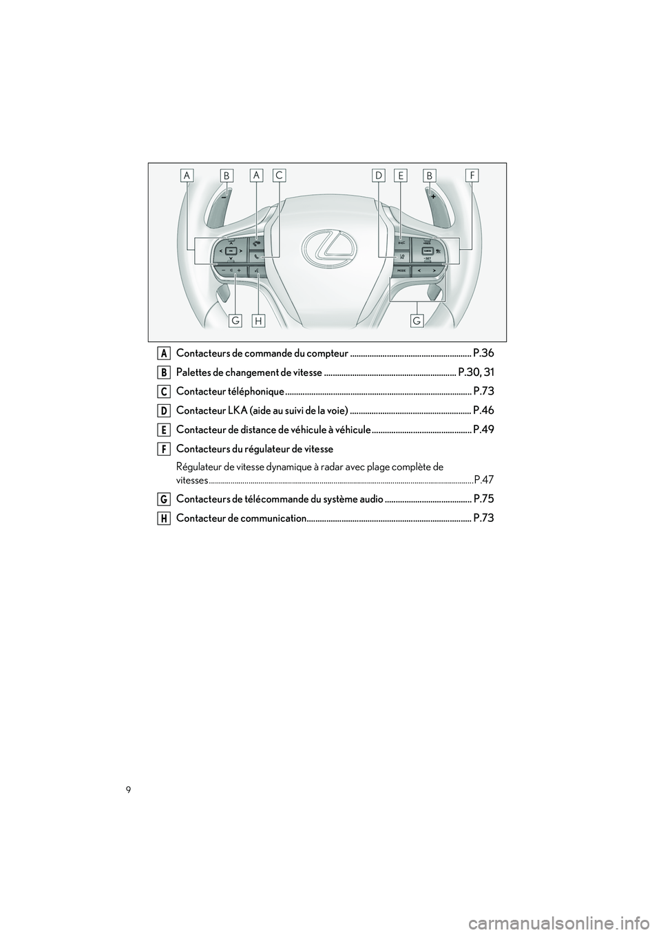 lexus LC500h 2018  Manuel du propriétaire (in French) / Guide rapide du manuel du propriétaire - LC 500, LC 500h 9
LC500_LC500h_QG_OM11444D_(D)
Contacteurs de commande du compteur ........................................................ P.36
Palettes de changement de vitesse .....................................