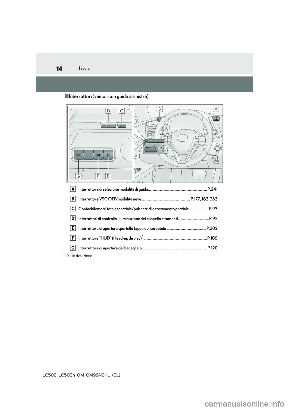 lexus LC500h 2018  Manuale del proprietario (in Italian) 14
�-�$����@�-�$����I�@�0�.�@�0�.���/���-�@�	�&�-�

Tavole
■Interruttori (veicoli con guida a sinistra)
Interruttore di selezione modalità di guida........................................