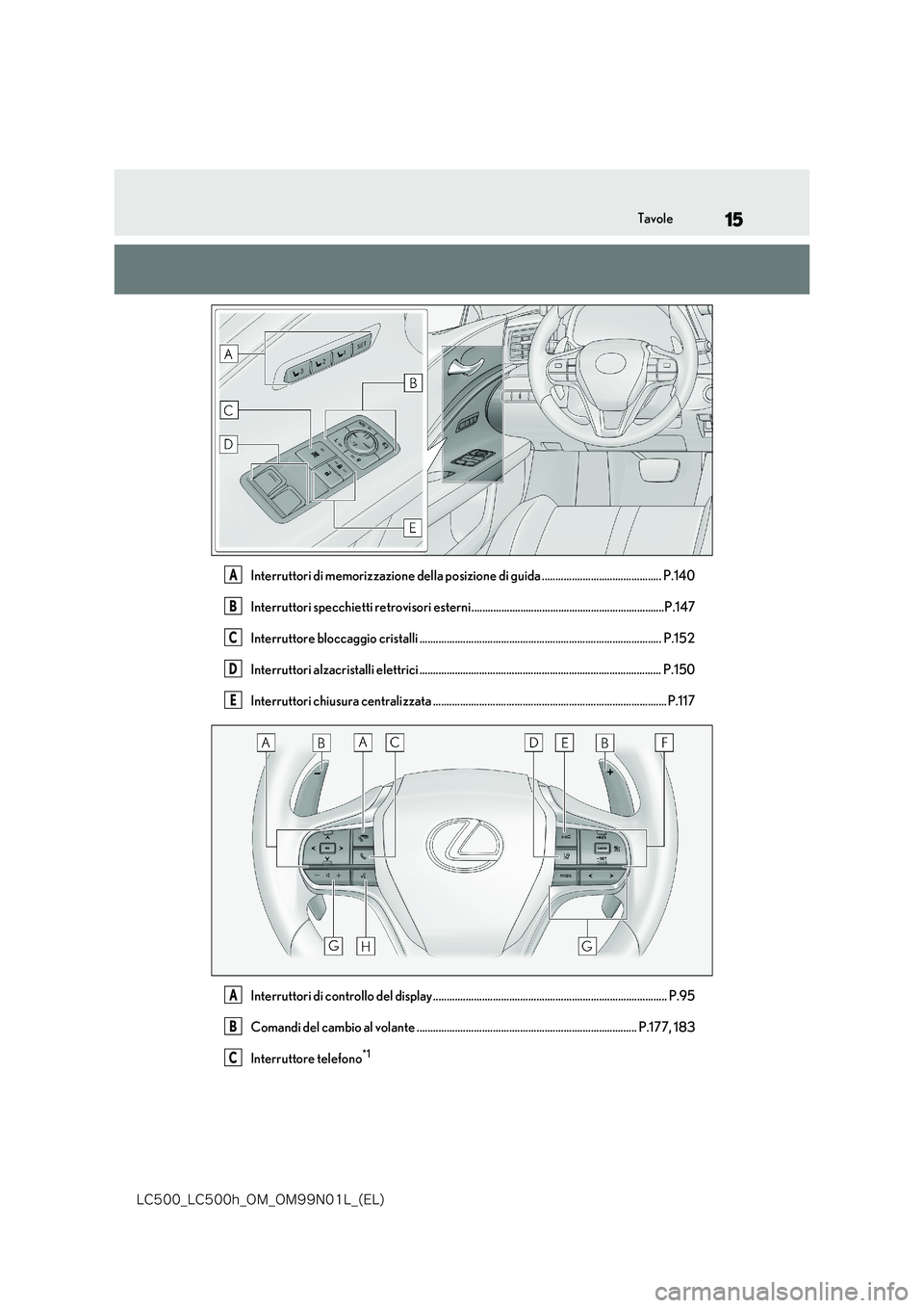 lexus LC500h 2018  Manuale del proprietario (in Italian) 15
�-�$����@�-�$����I�@�0�.�@�0�.���/���-�@�	�&�-�

Tavole
Interruttori di memorizzazione della posizione di guida ............................................ P.140 
Interruttori specchiett