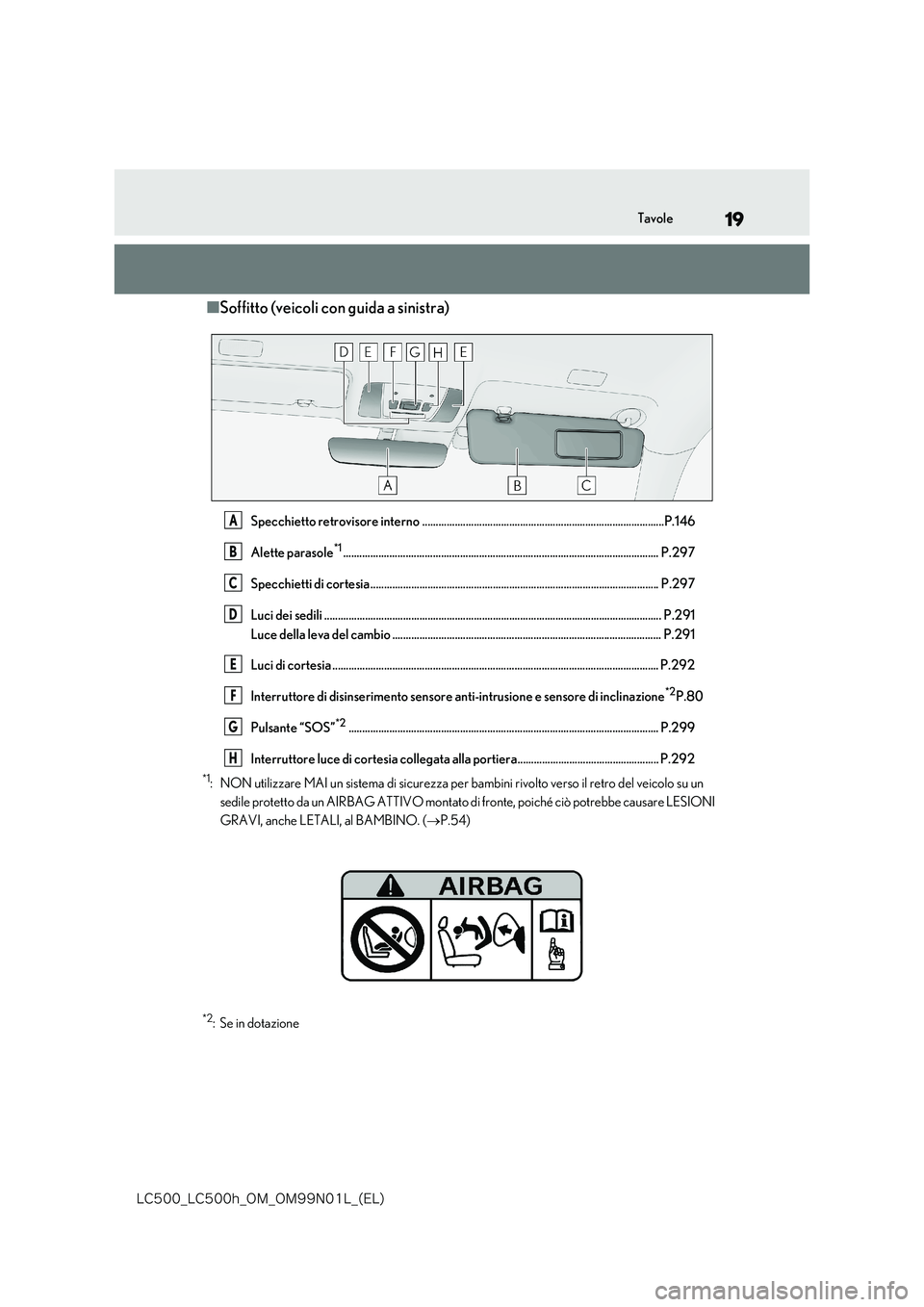 lexus LC500h 2018  Manuale del proprietario (in Italian) 19
�-�$����@�-�$����I�@�0�.�@�0�.���/���-�@�	�&�-�

Tavole
■Soffitto (veicoli con guida a sinistra)
Specchietto retrovisore interno ........................................................