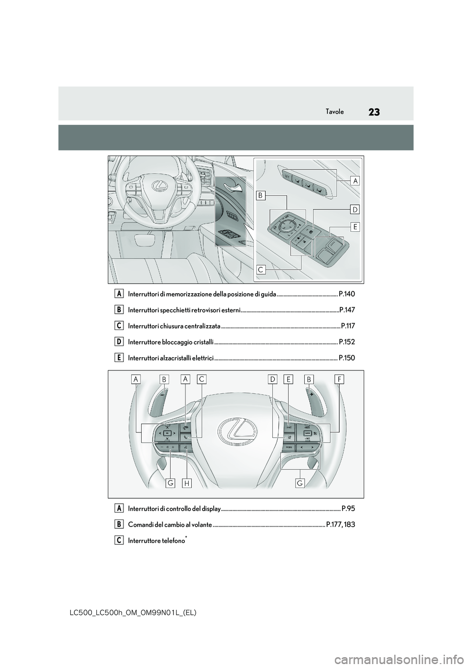 lexus LC500h 2018  Manuale del proprietario (in Italian) 23
�-�$����@�-�$����I�@�0�.�@�0�.���/���-�@�	�&�-�

Tavole
Interruttori di memorizzazione della posizione di guida ............................................ P.140 
Interruttori specchiett